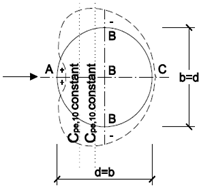 Buildings 15 01454 i003