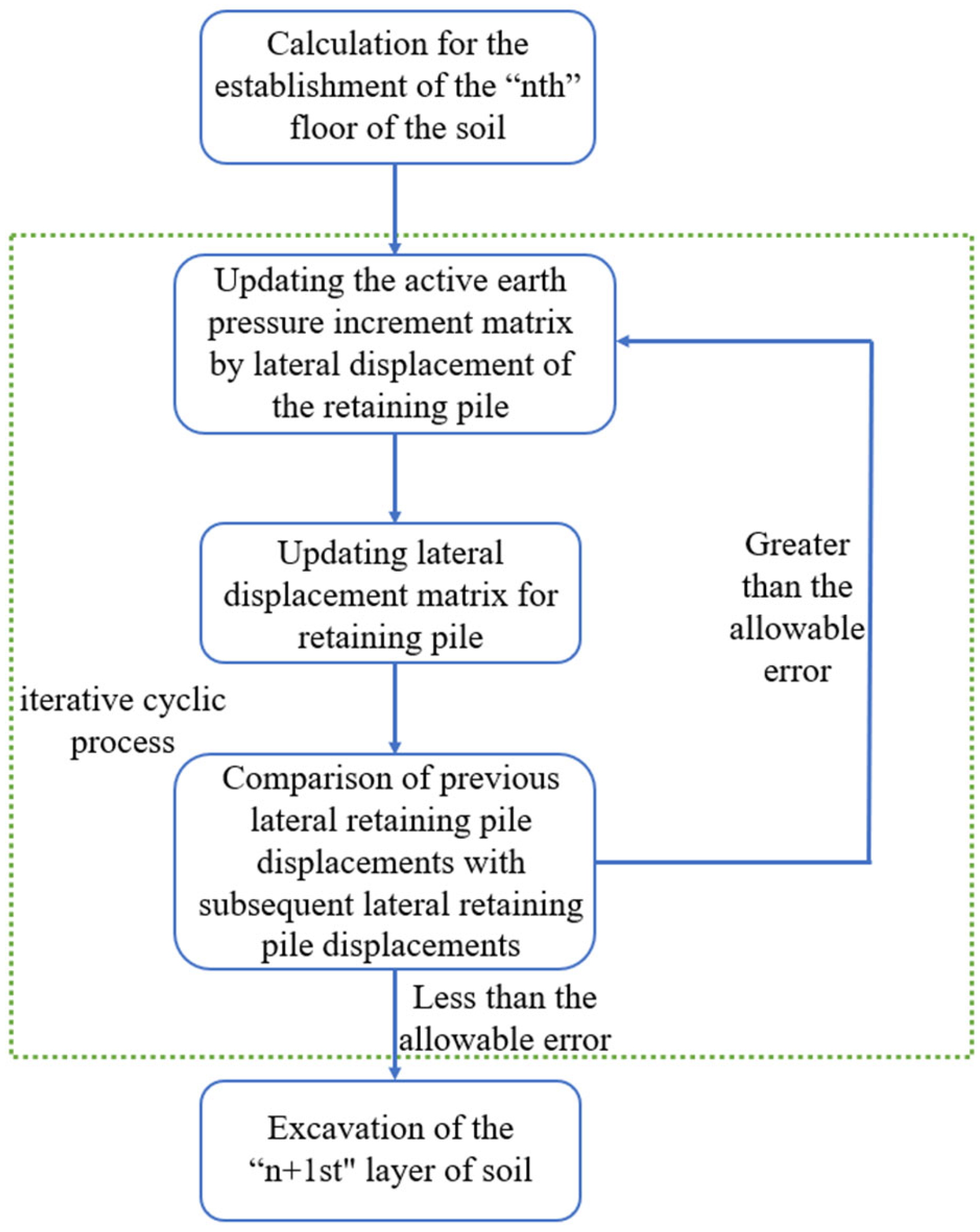 Buildings 15 01455 g004