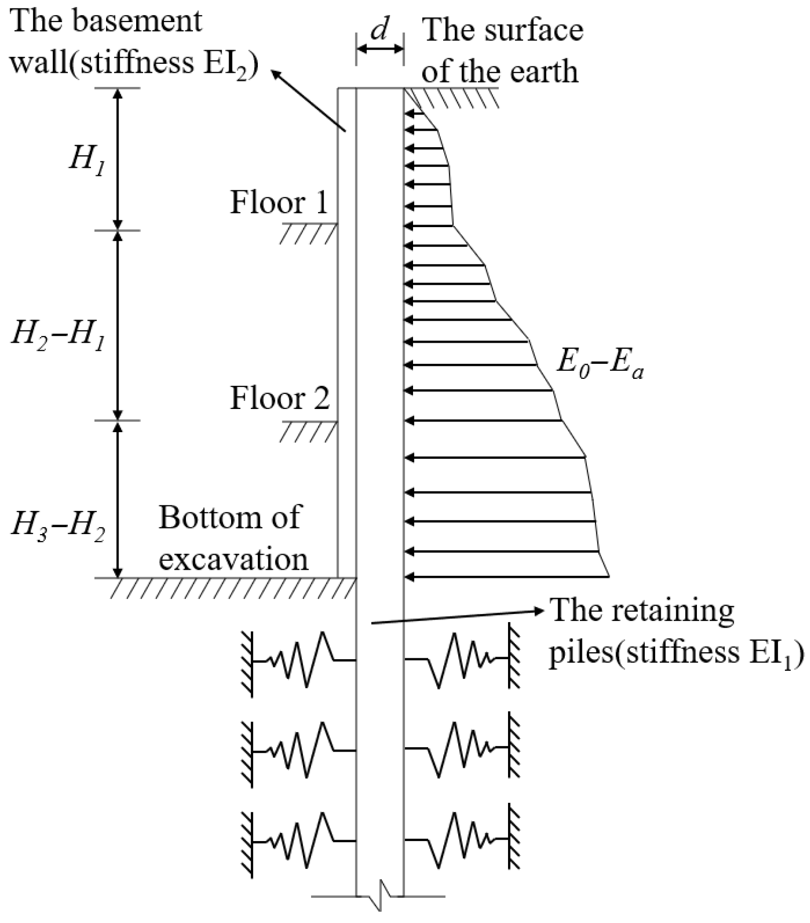 Buildings 15 01455 g005