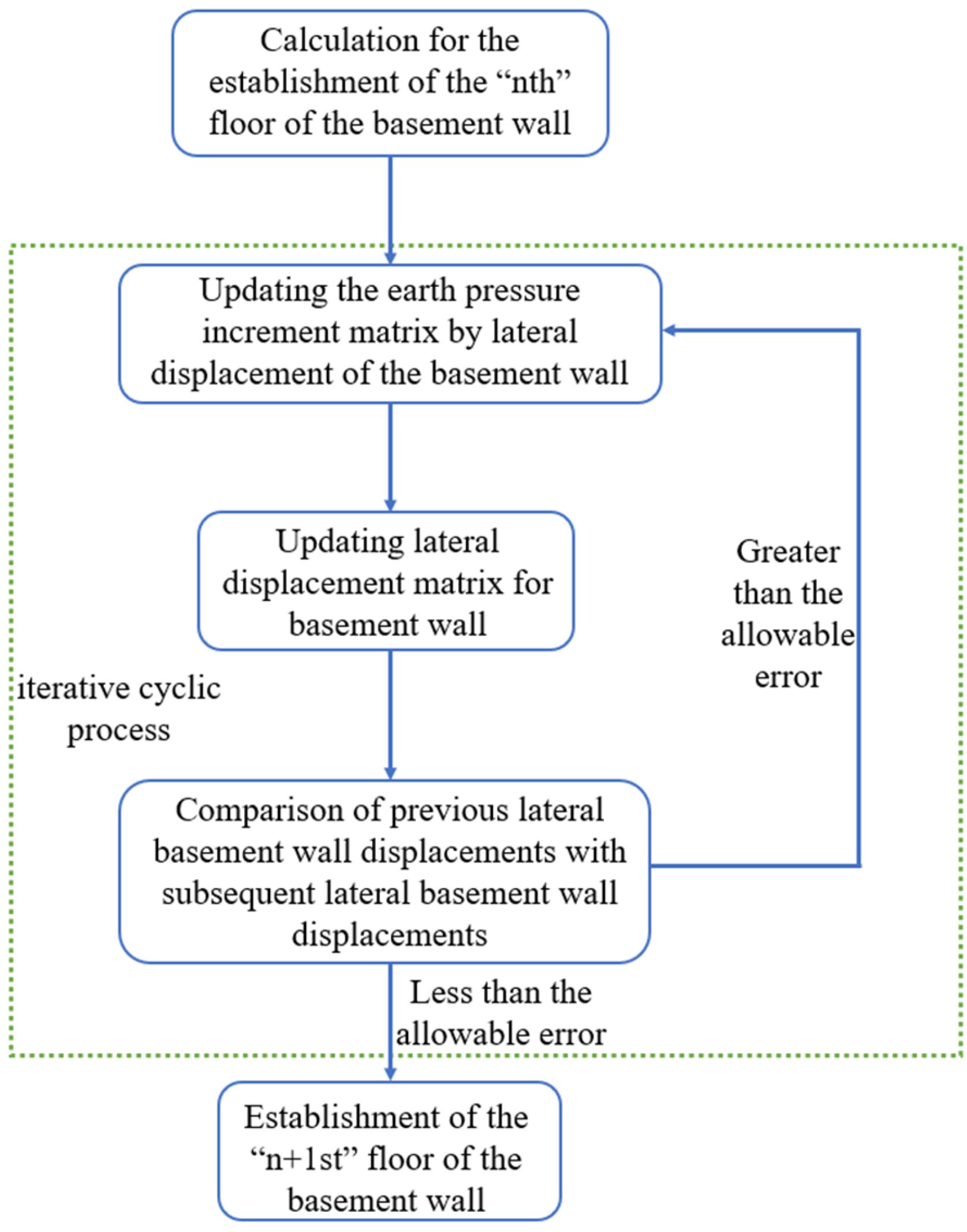 Buildings 15 01455 g006