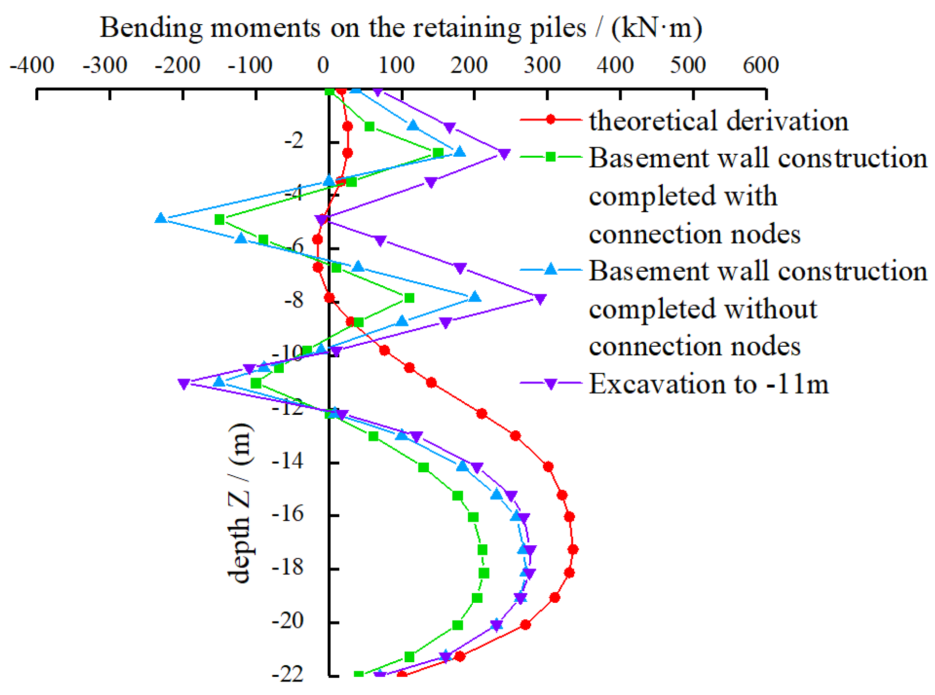 Buildings 15 01455 g015