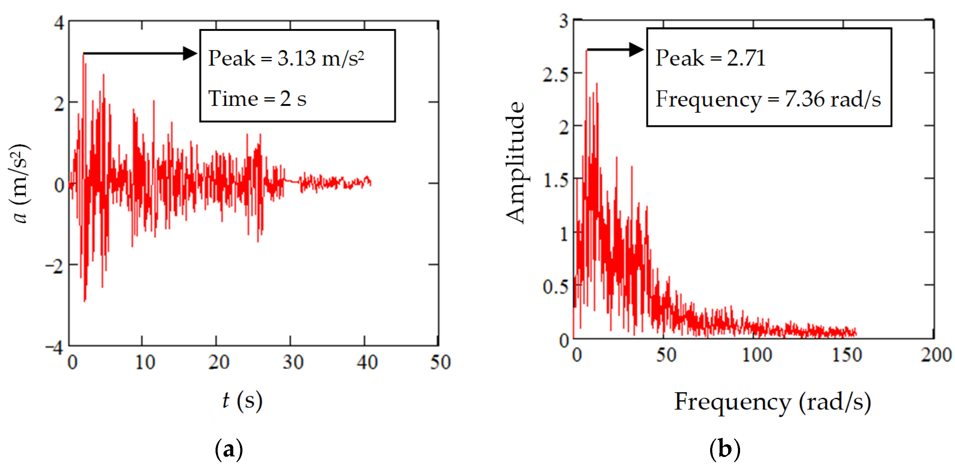 Buildings 15 01456 g007