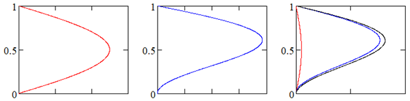 Buildings 15 01456 i003