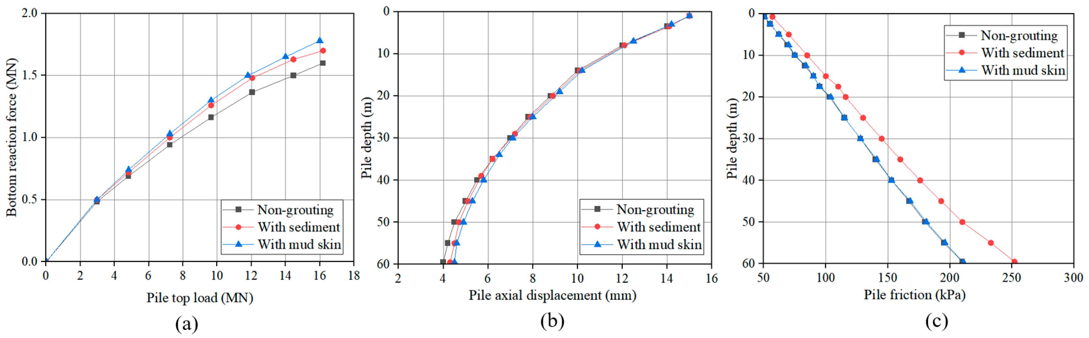 Buildings 15 01457 g007