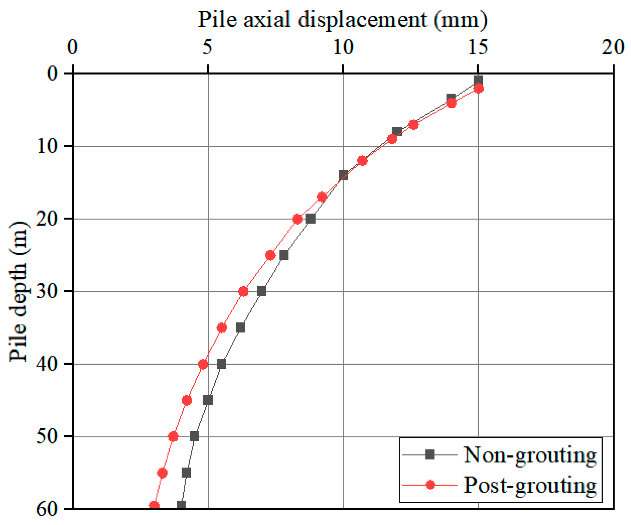 Buildings 15 01457 g010