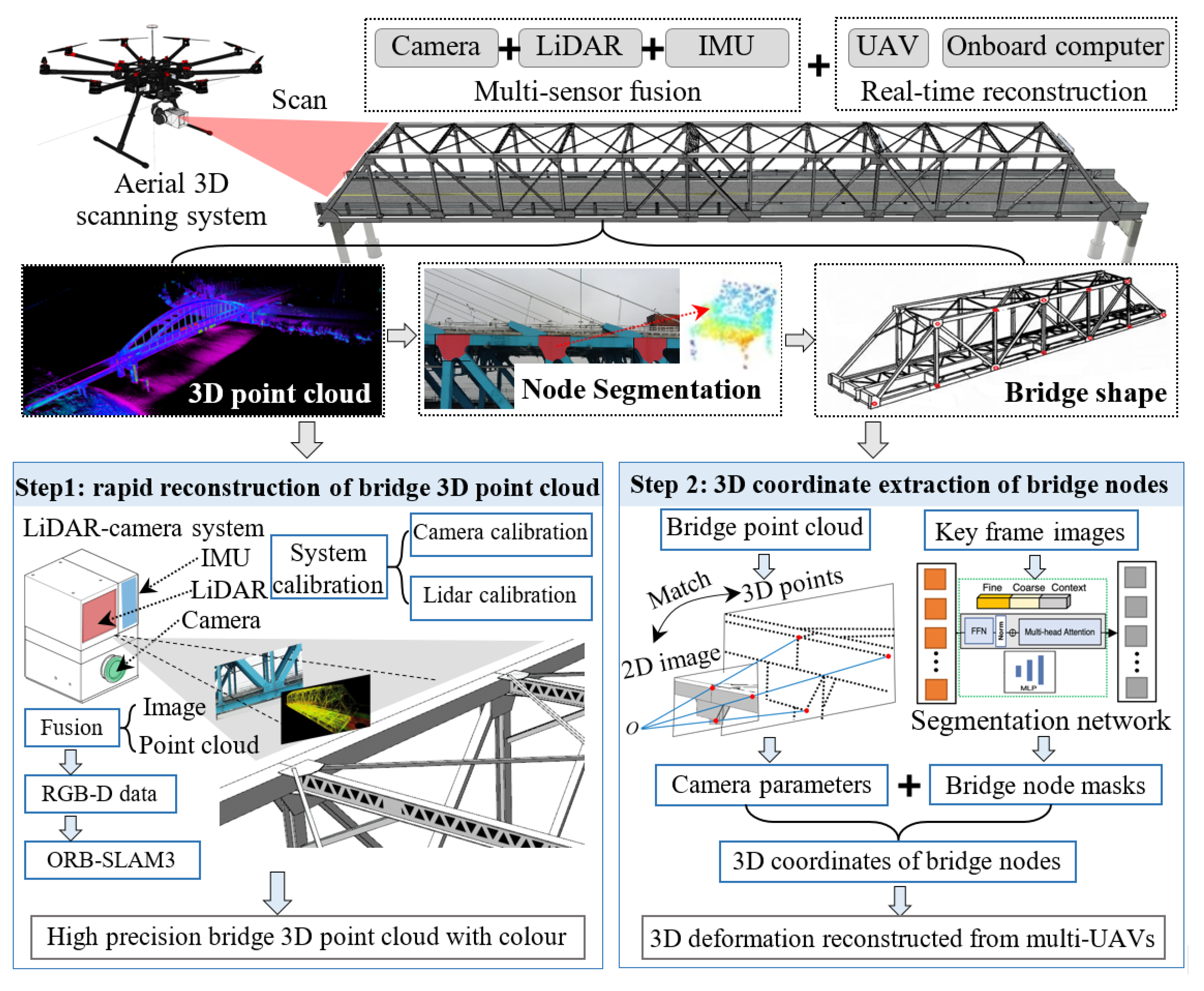 Buildings 15 01458 g001