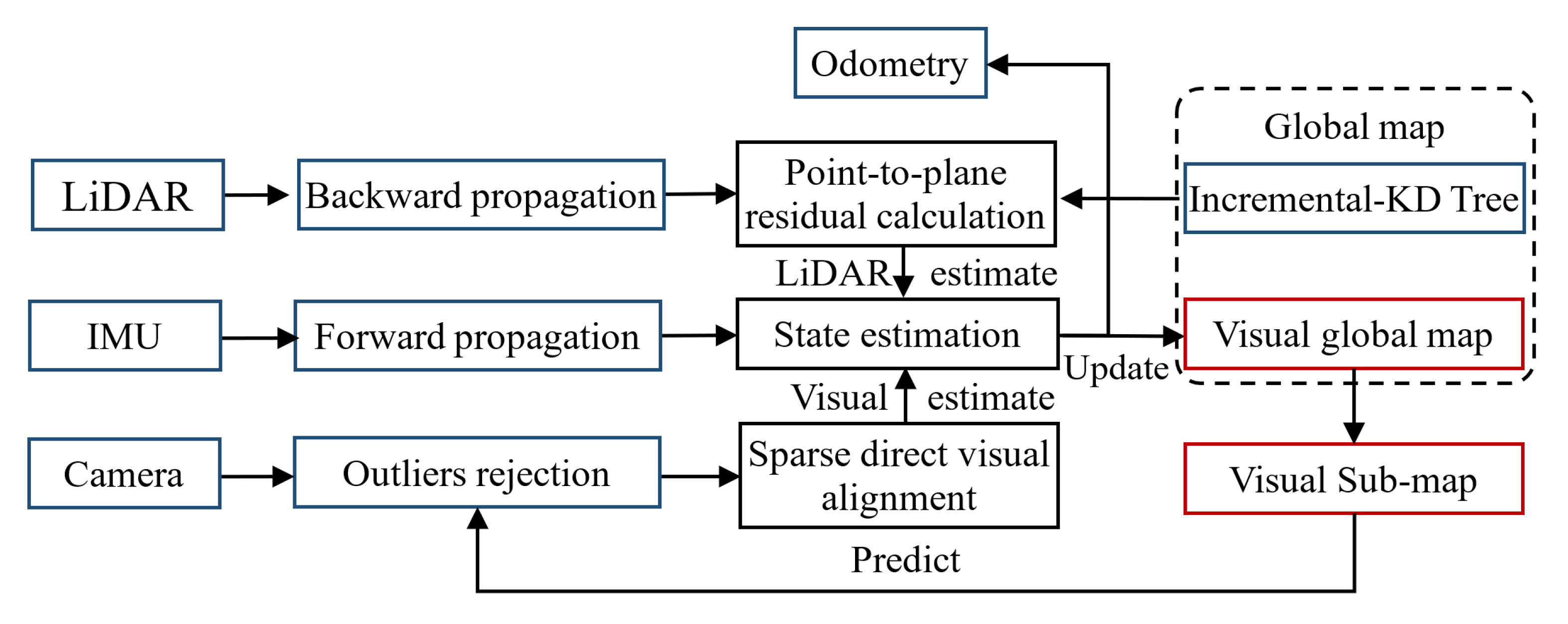 Buildings 15 01458 g006