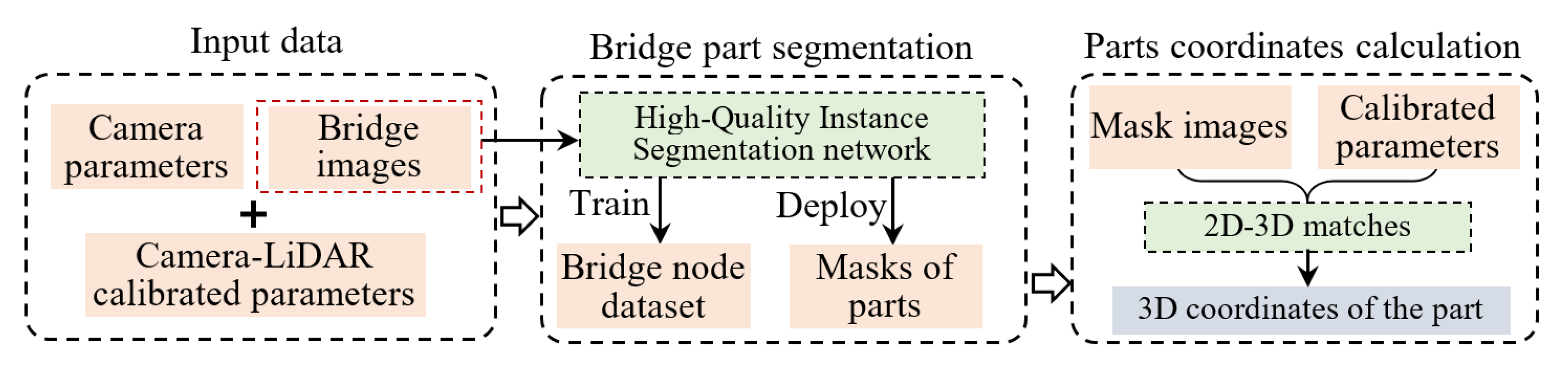 Buildings 15 01458 g007