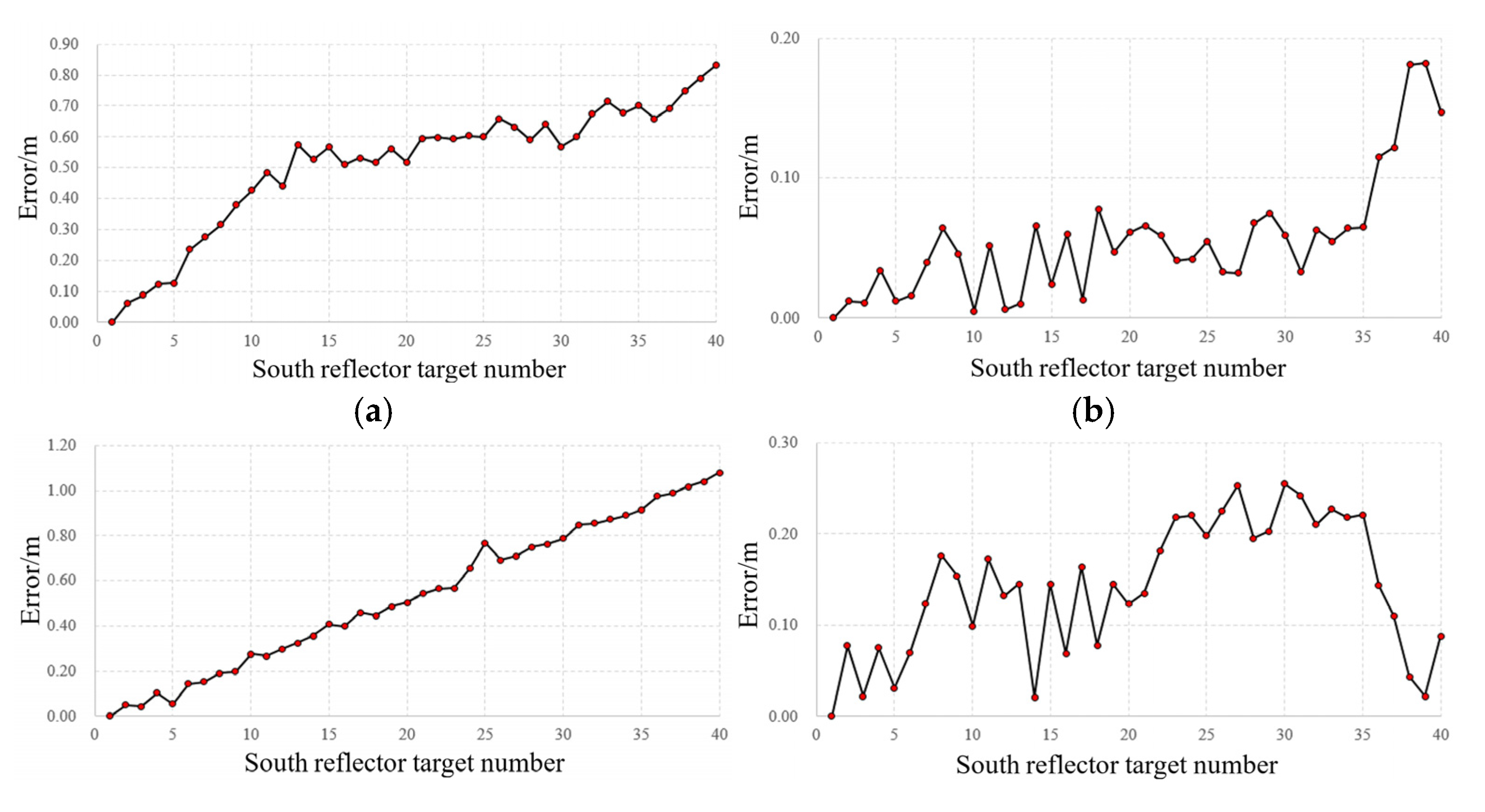 Buildings 15 01458 g016a