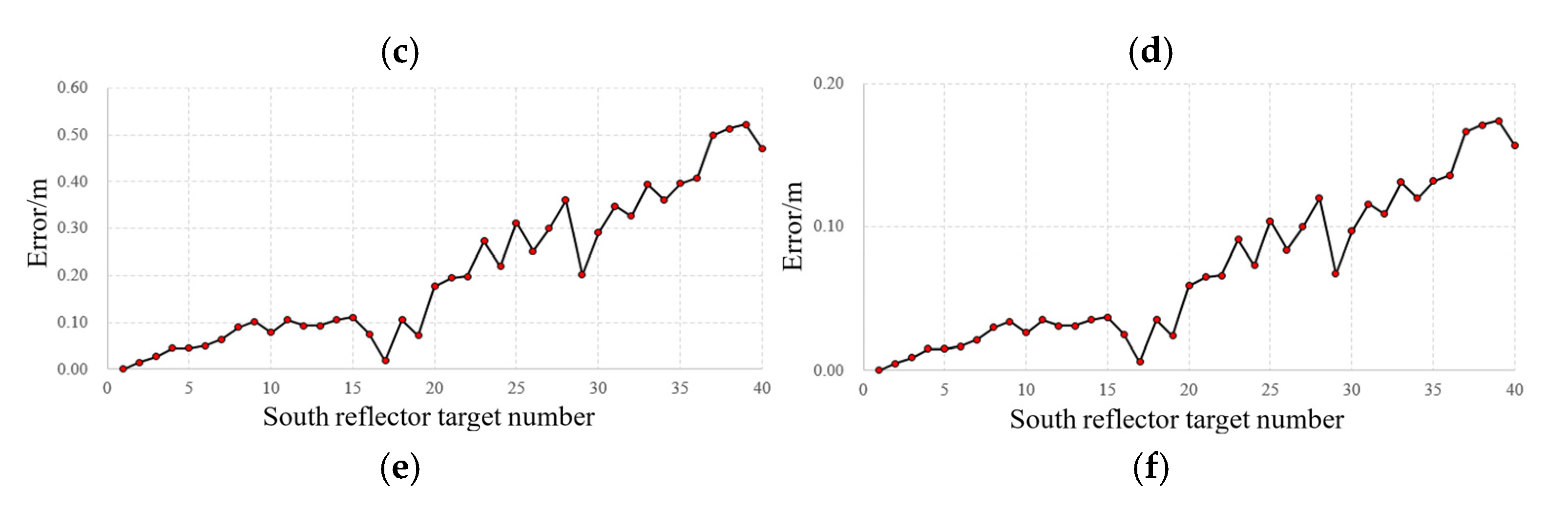 Buildings 15 01458 g016b