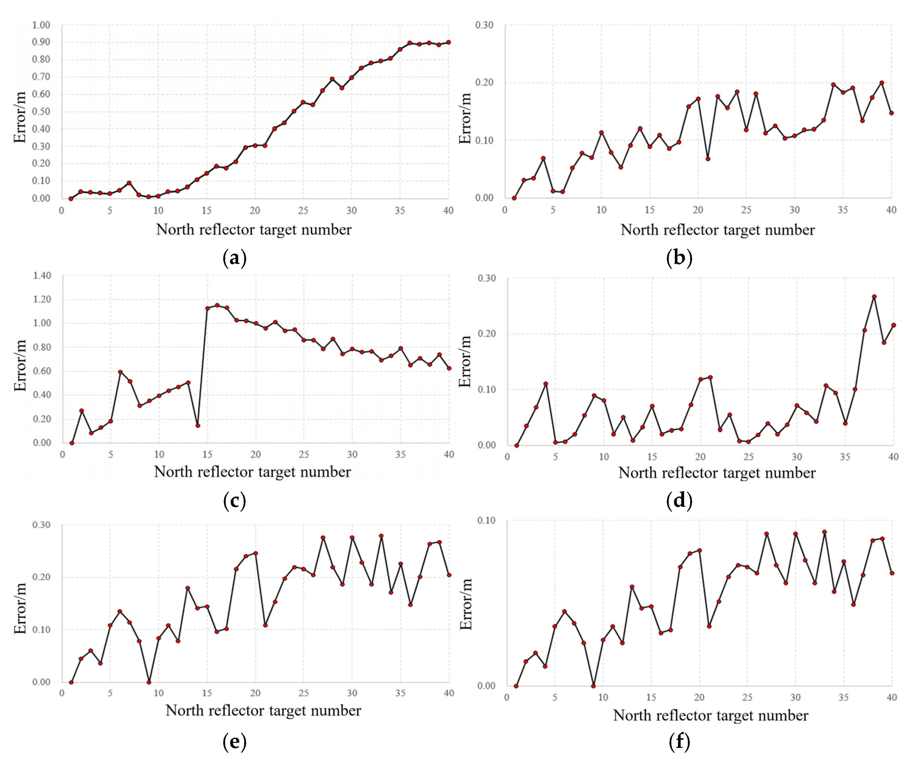 Buildings 15 01458 g017