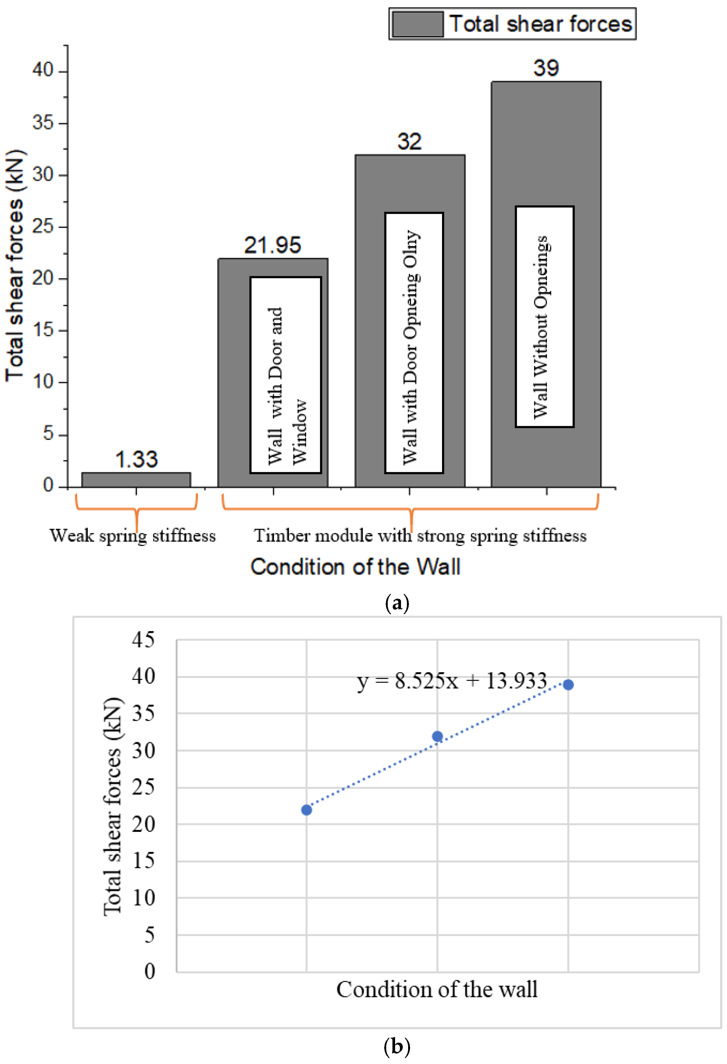 Buildings 15 01459 g004