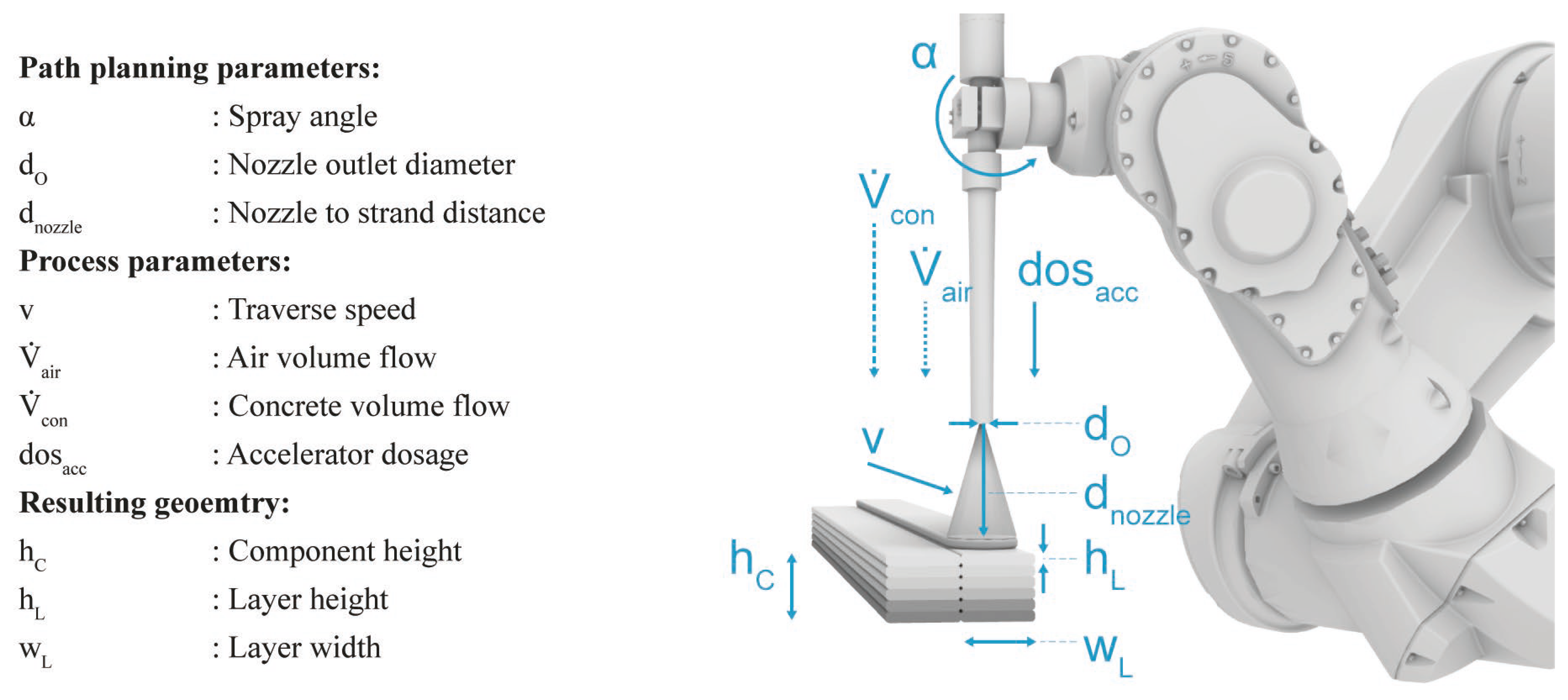 Buildings 15 01461 g002