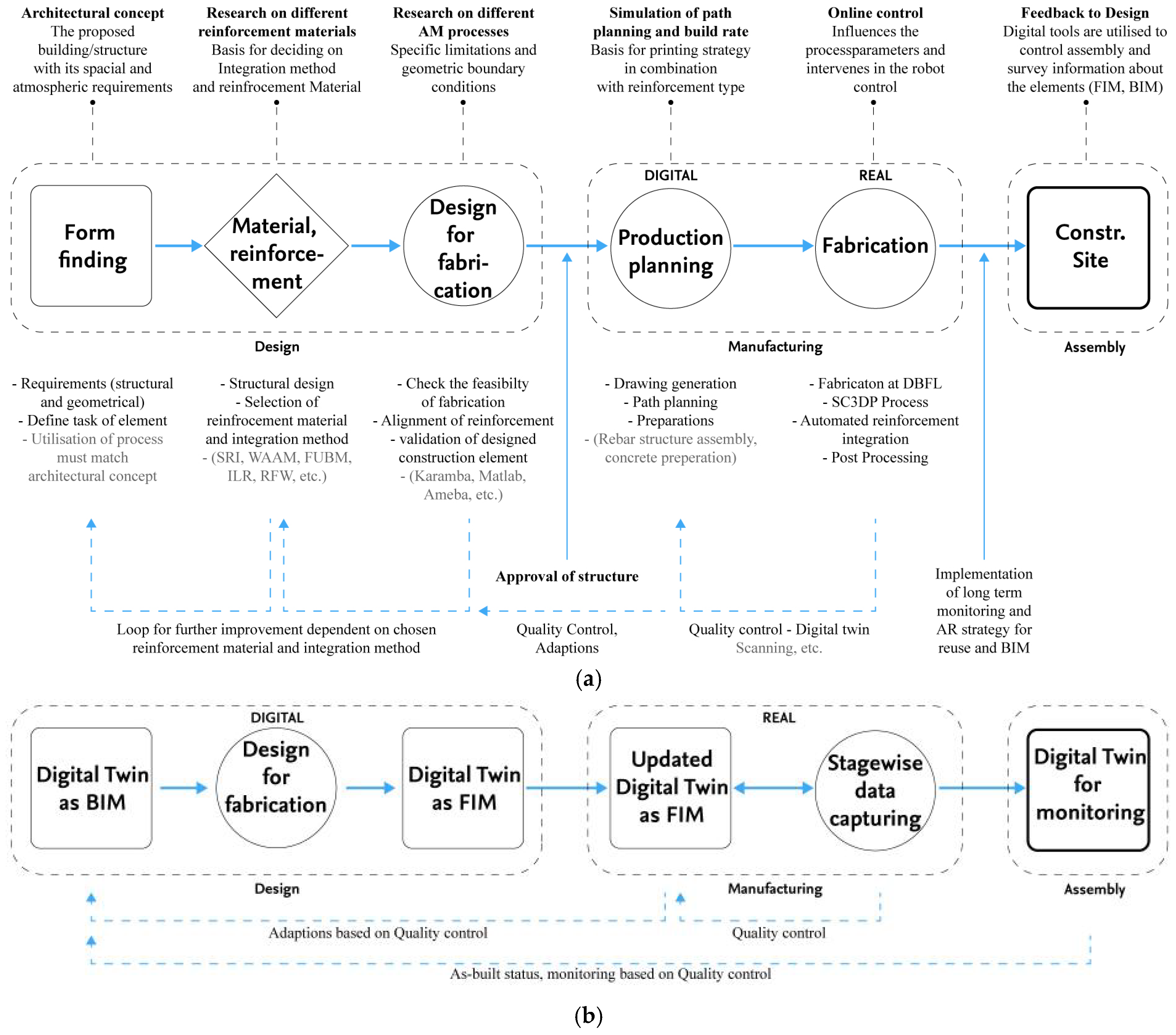 Buildings 15 01461 g004
