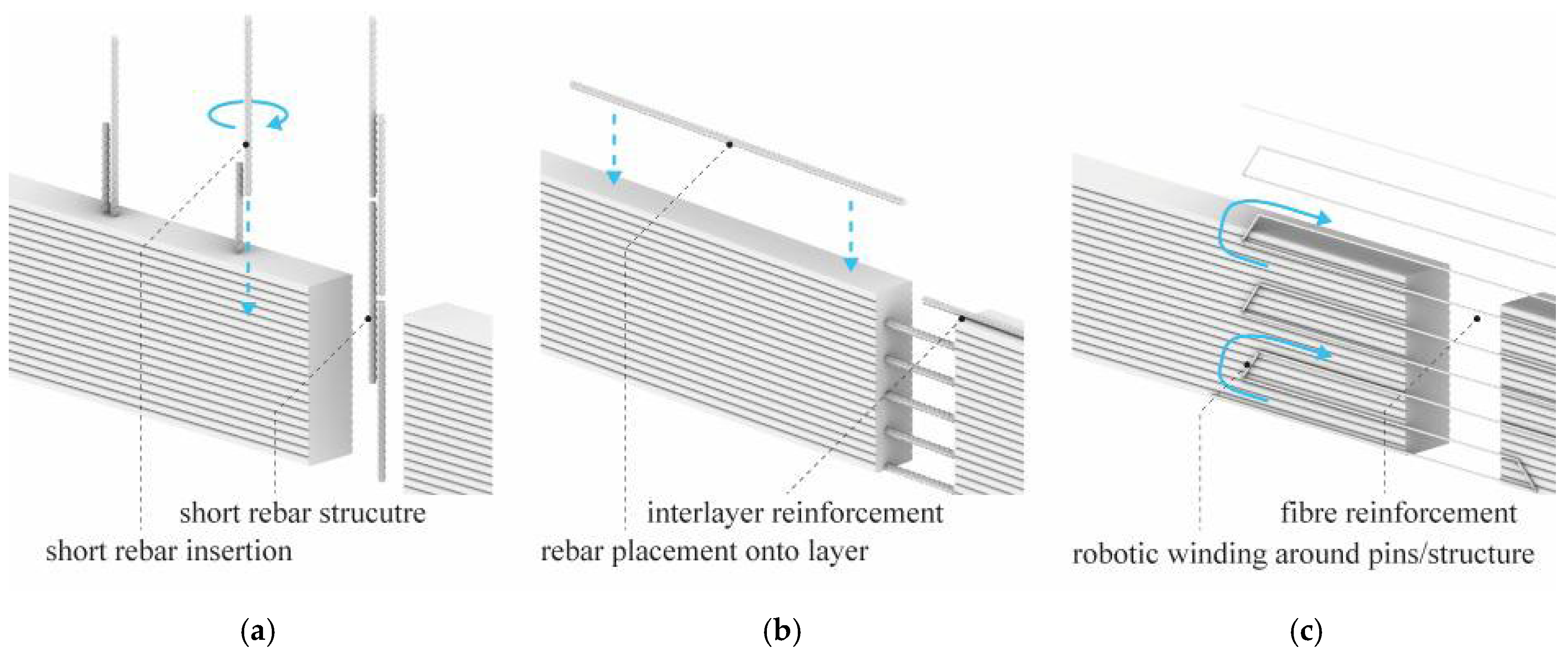 Buildings 15 01461 g007