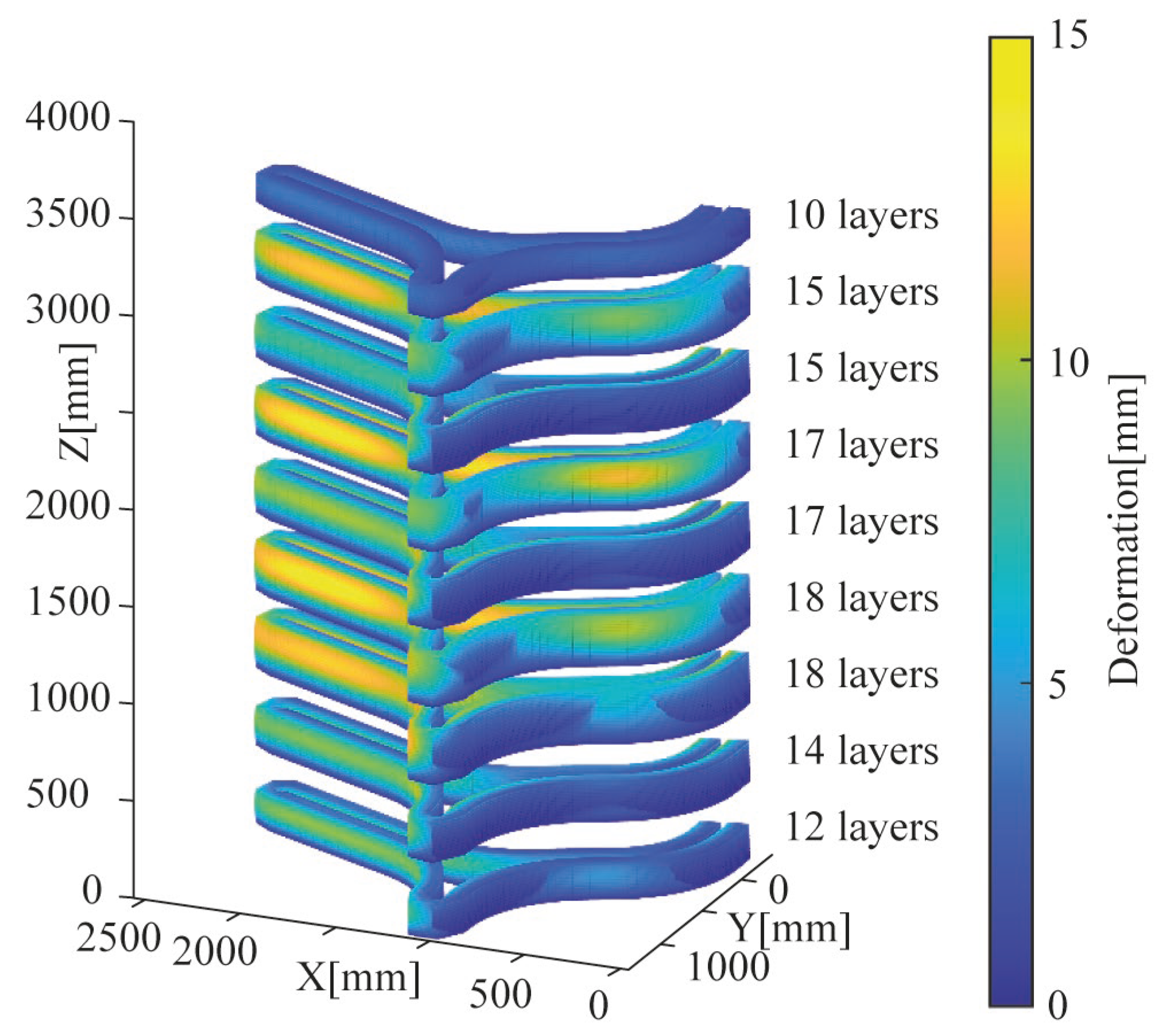 Buildings 15 01461 g010