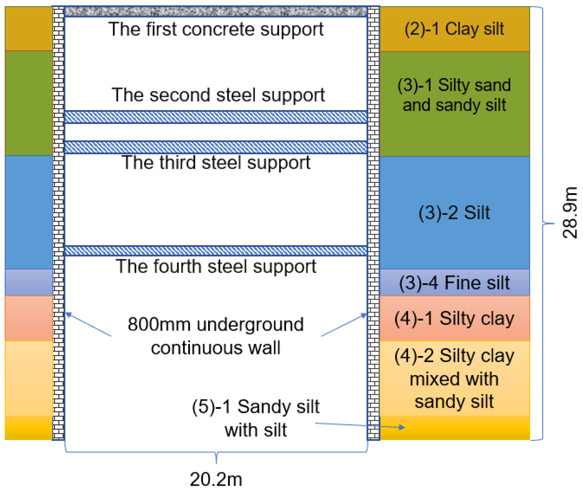 Buildings 15 01462 g001