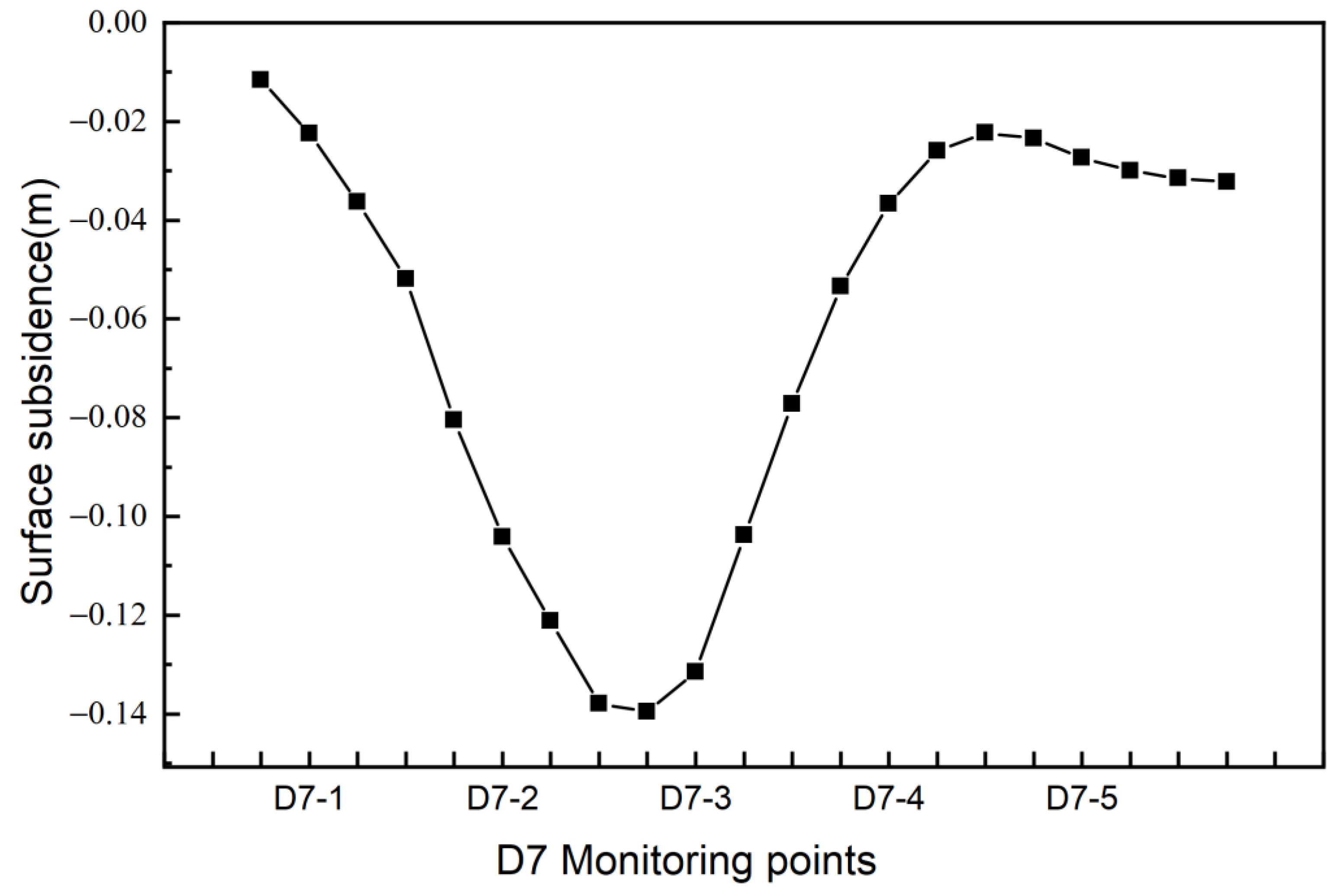 Buildings 15 01462 g005