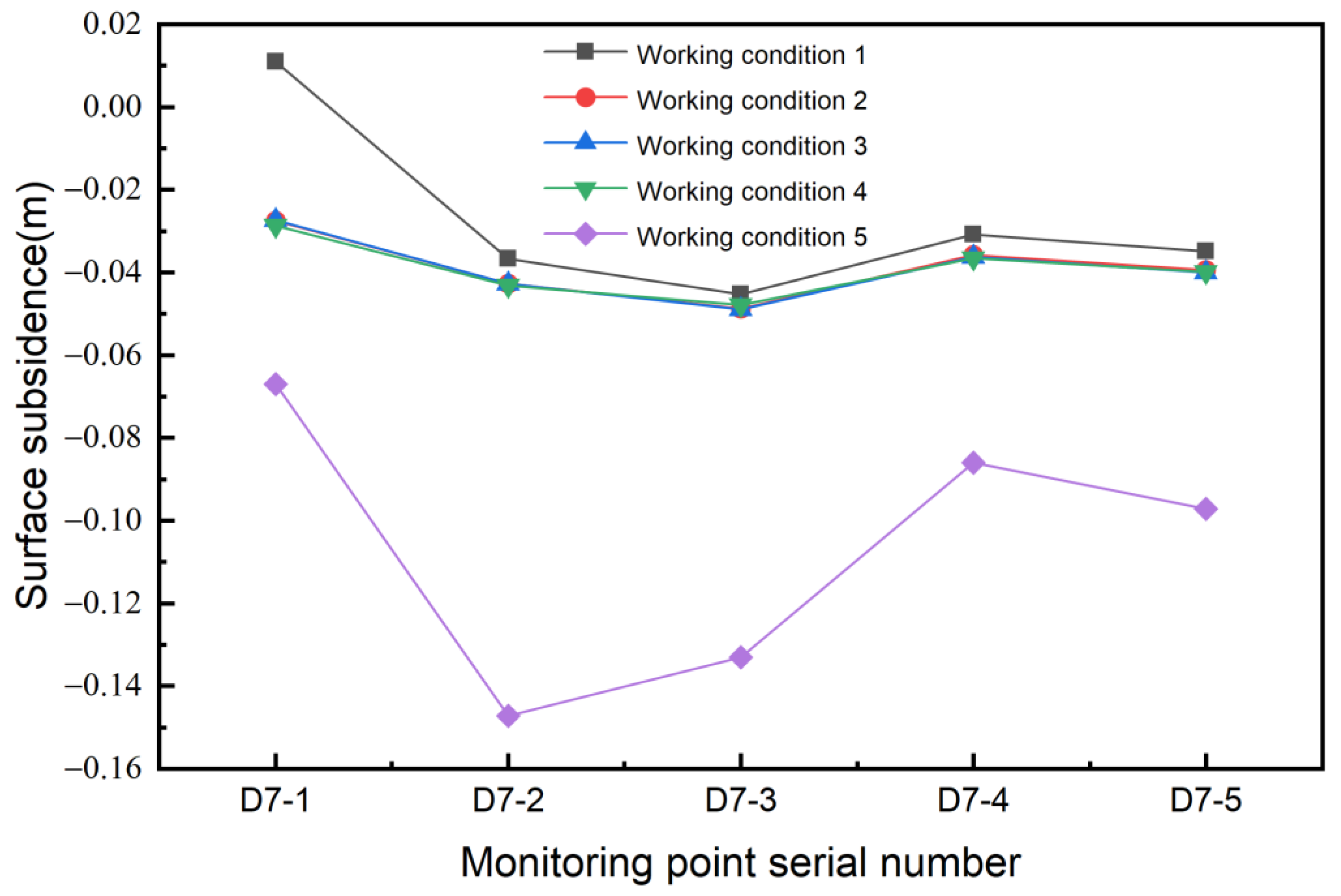 Buildings 15 01462 g006