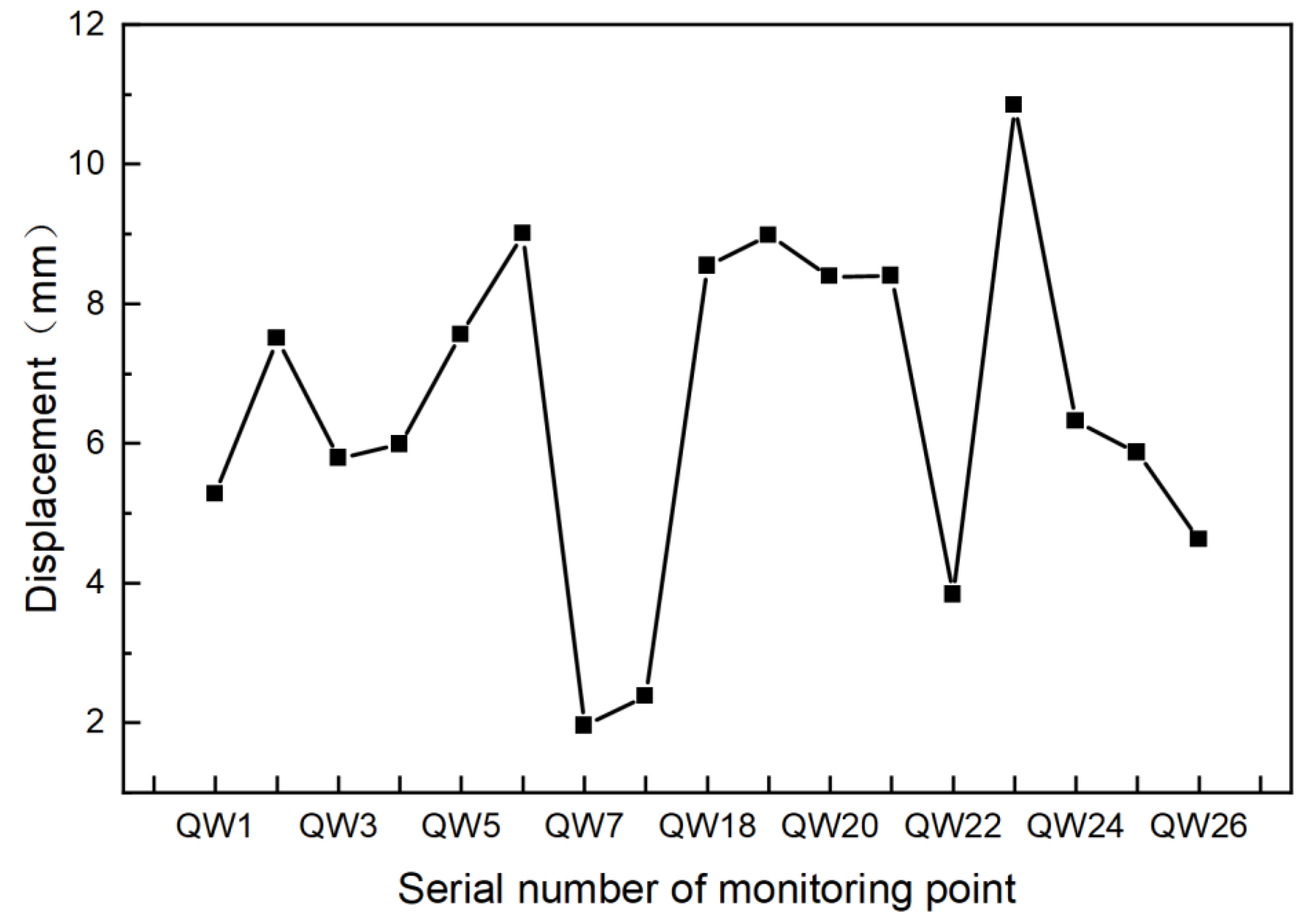 Buildings 15 01462 g007
