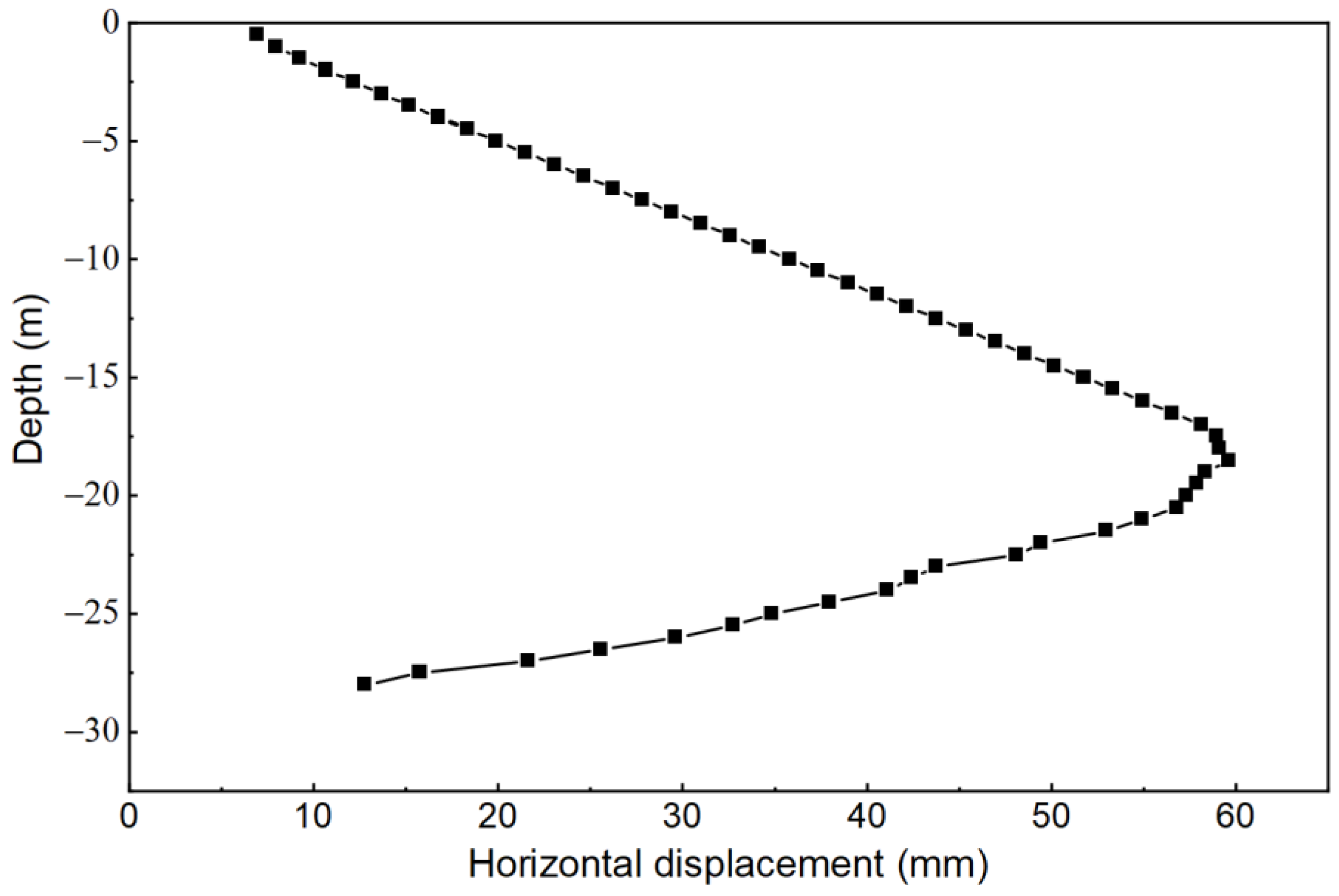 Buildings 15 01462 g008