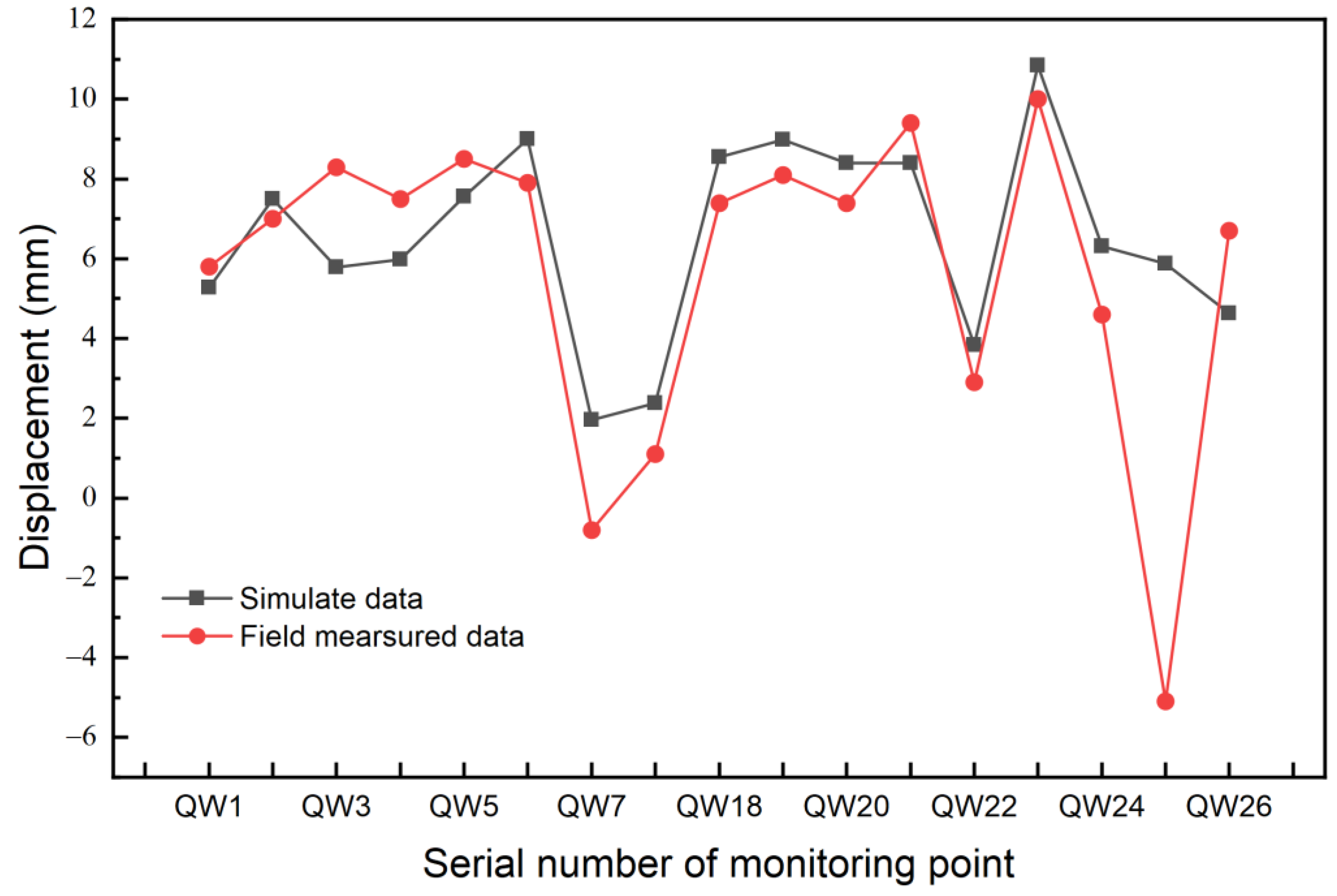 Buildings 15 01462 g010
