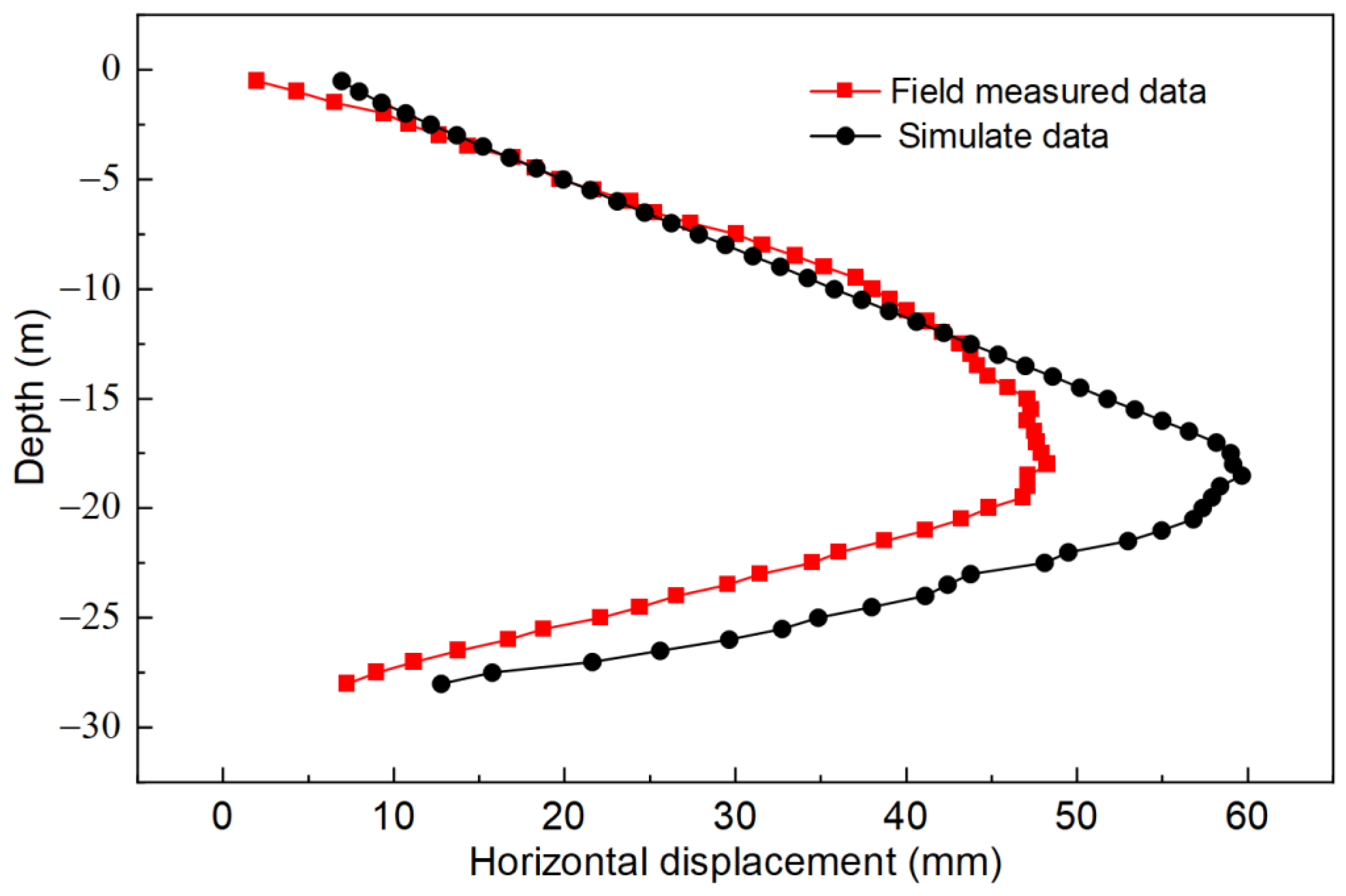 Buildings 15 01462 g011