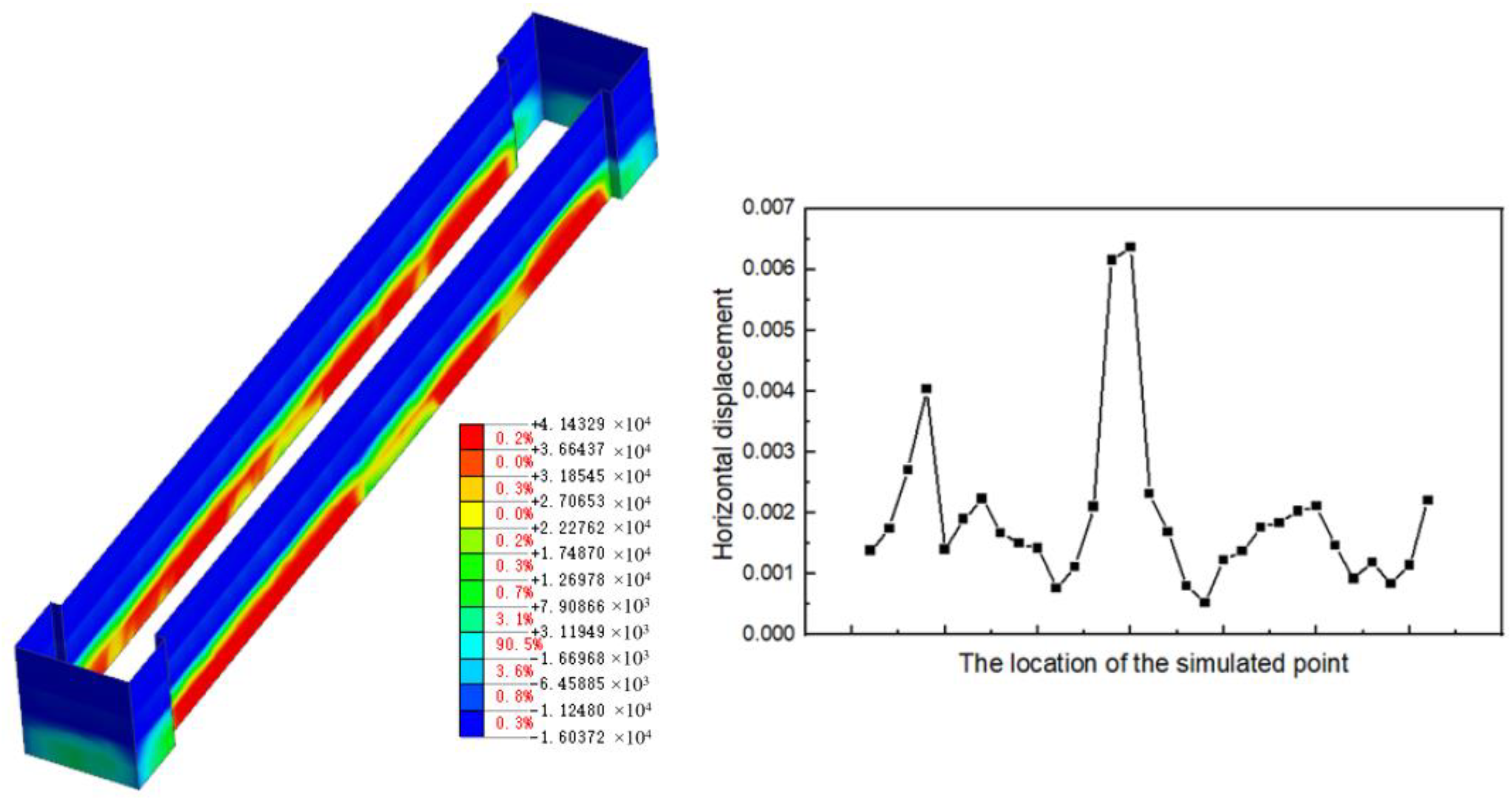 Buildings 15 01462 g012
