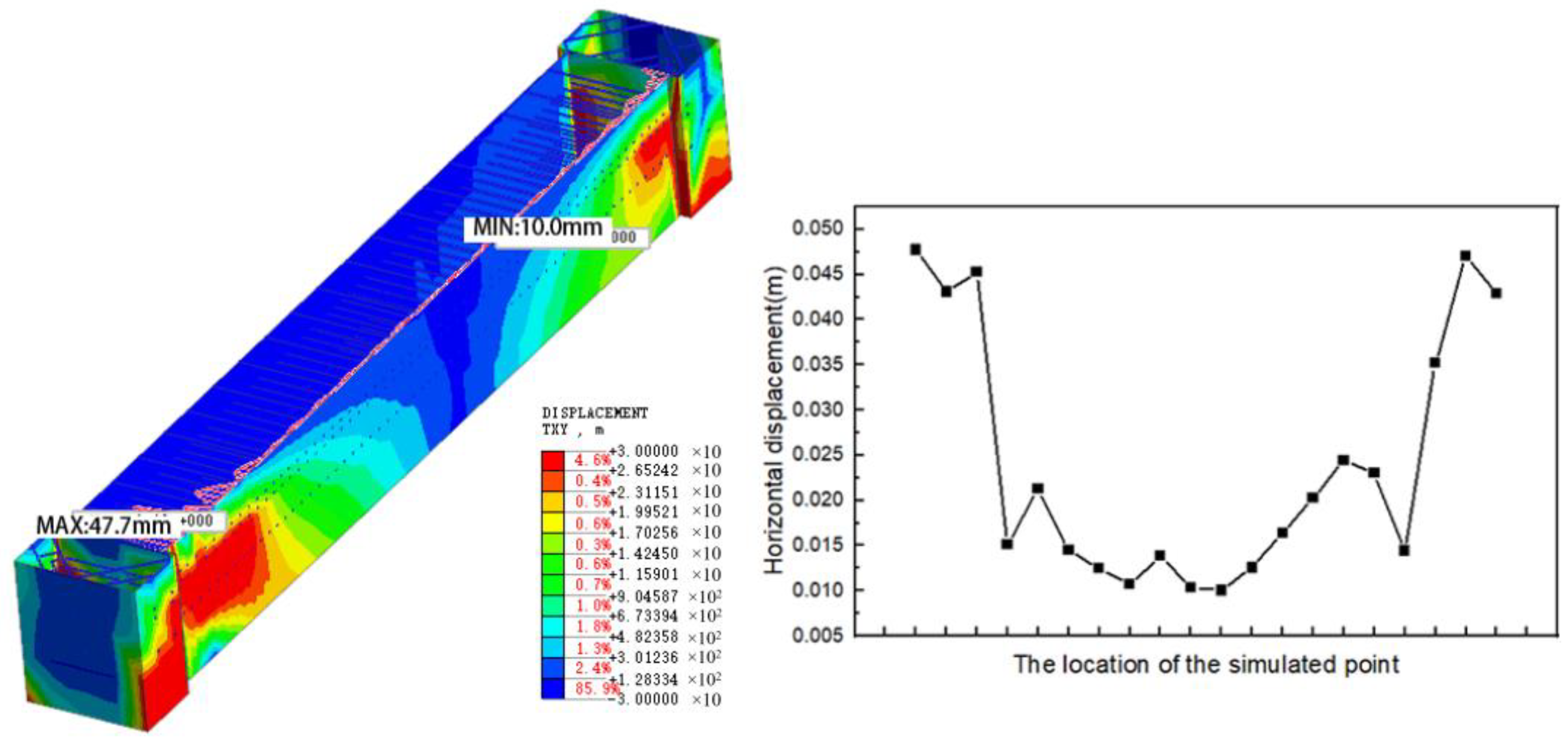 Buildings 15 01462 g014