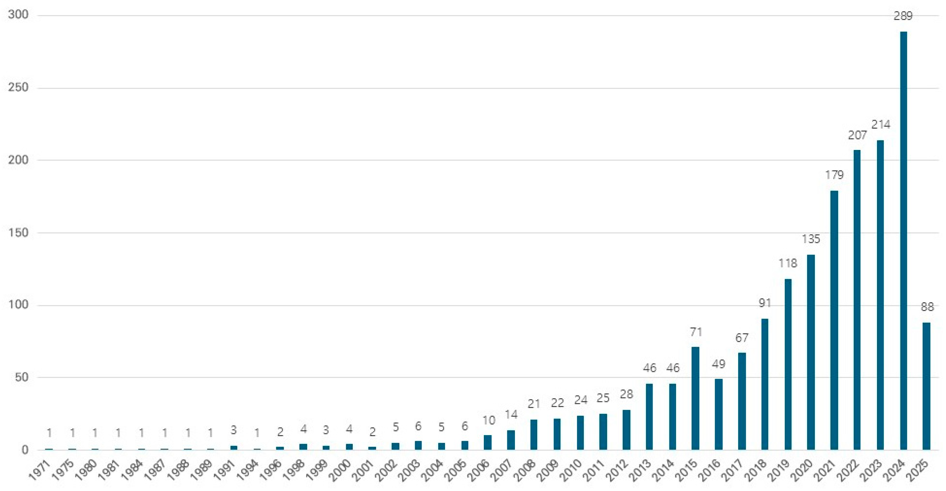 Buildings 15 01463 g001