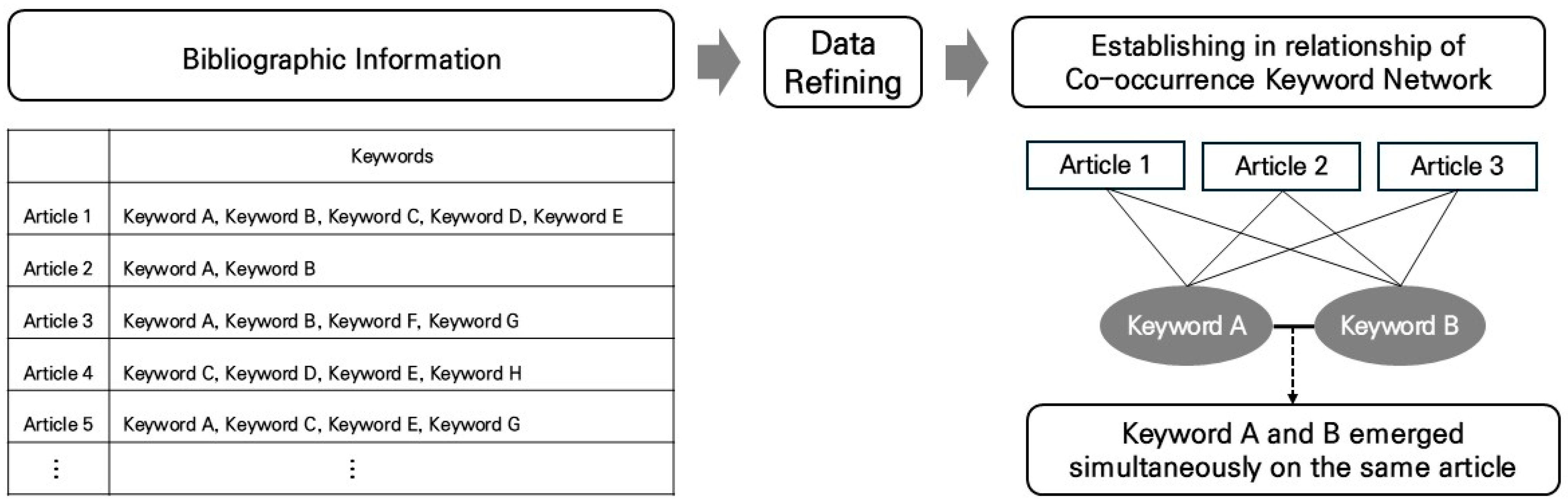 Buildings 15 01463 g003