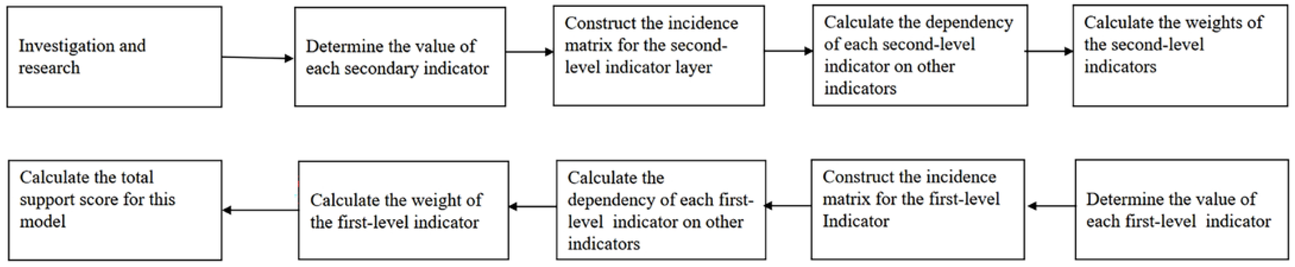 Buildings 15 01464 g002