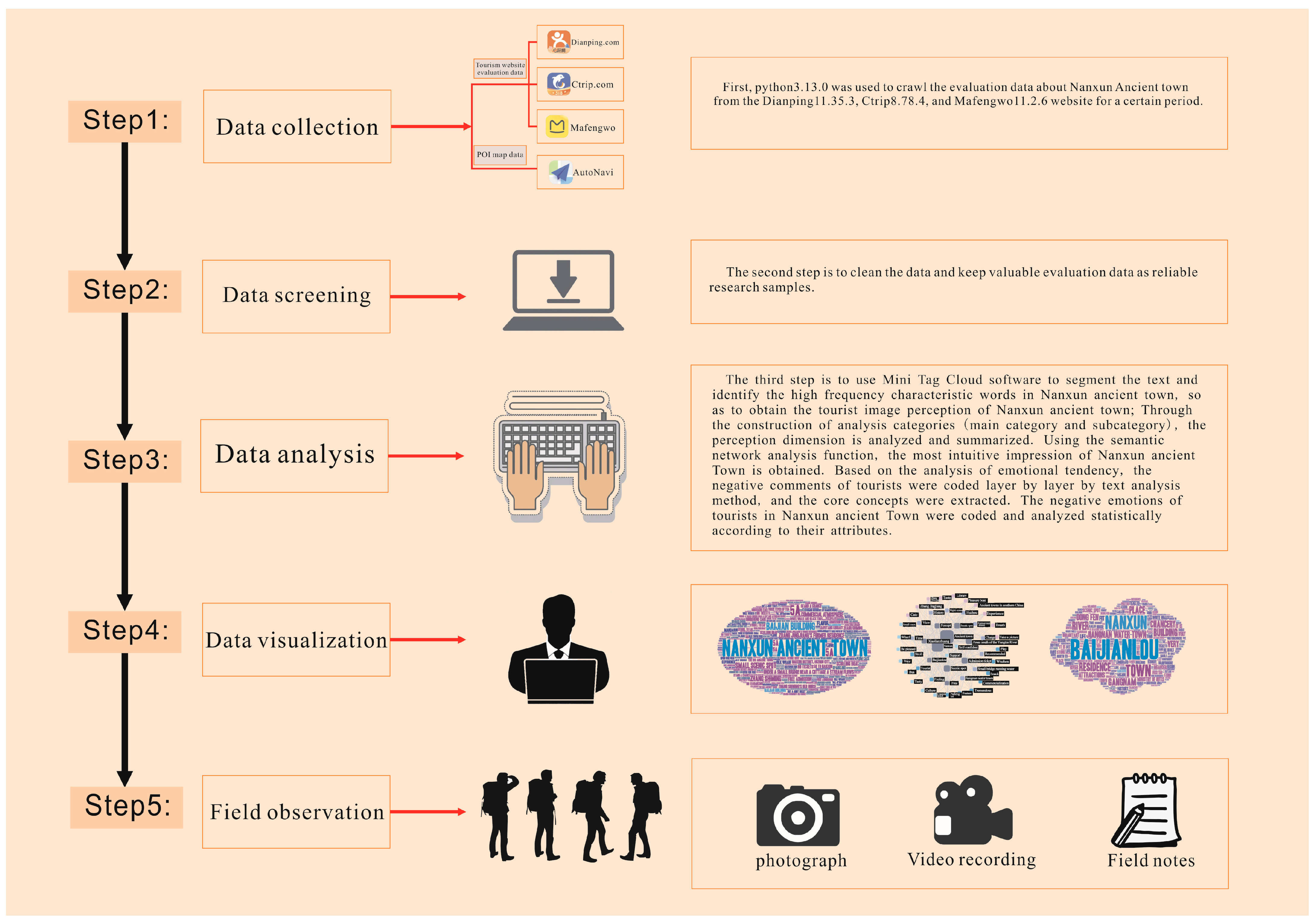 Buildings 15 01465 g003