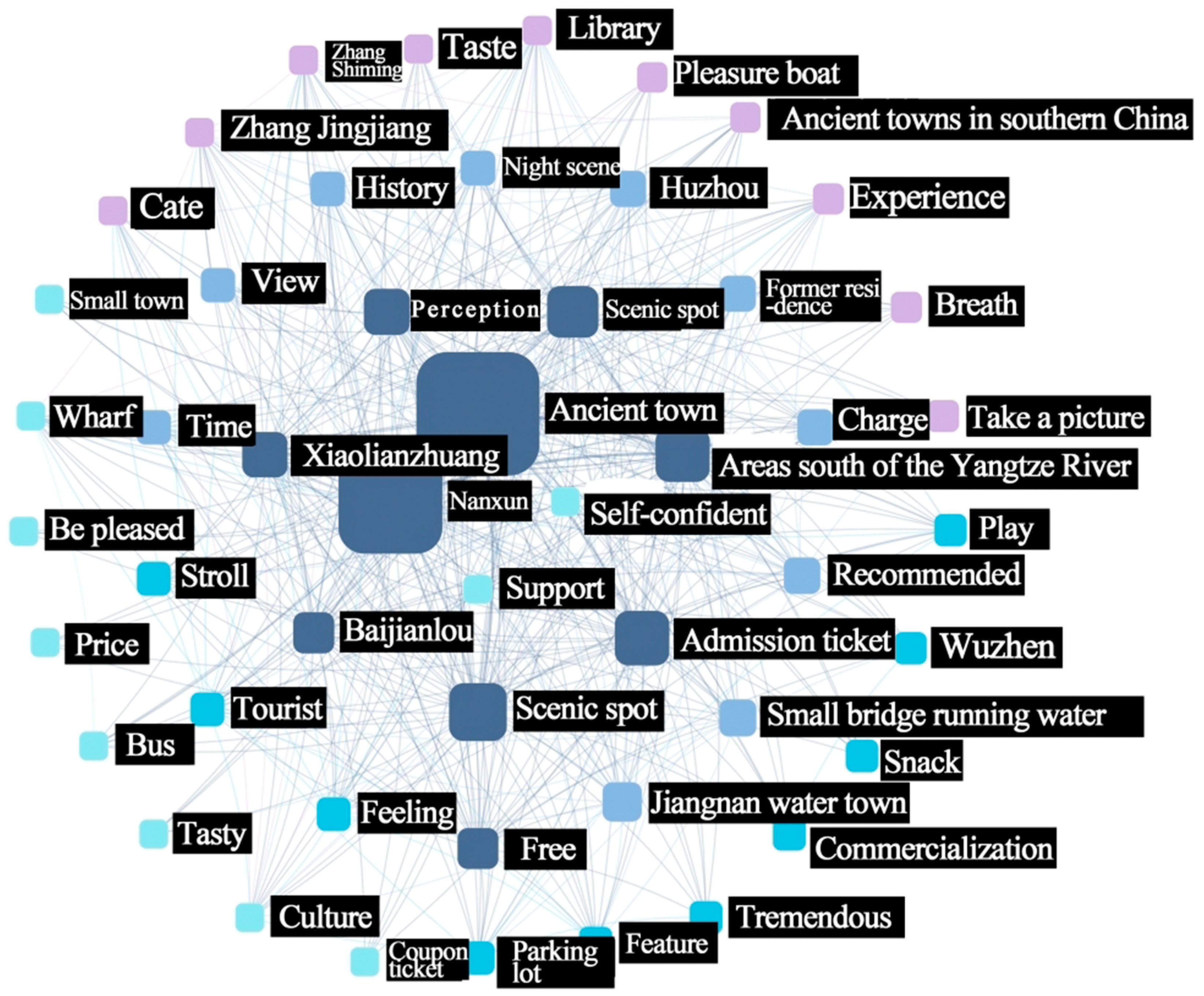 Buildings 15 01465 g005
