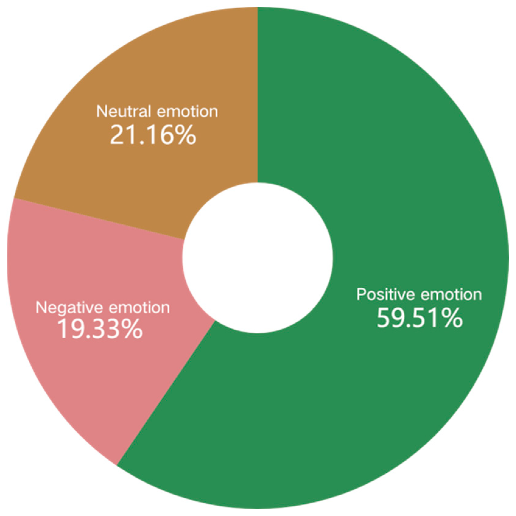 Buildings 15 01465 g007