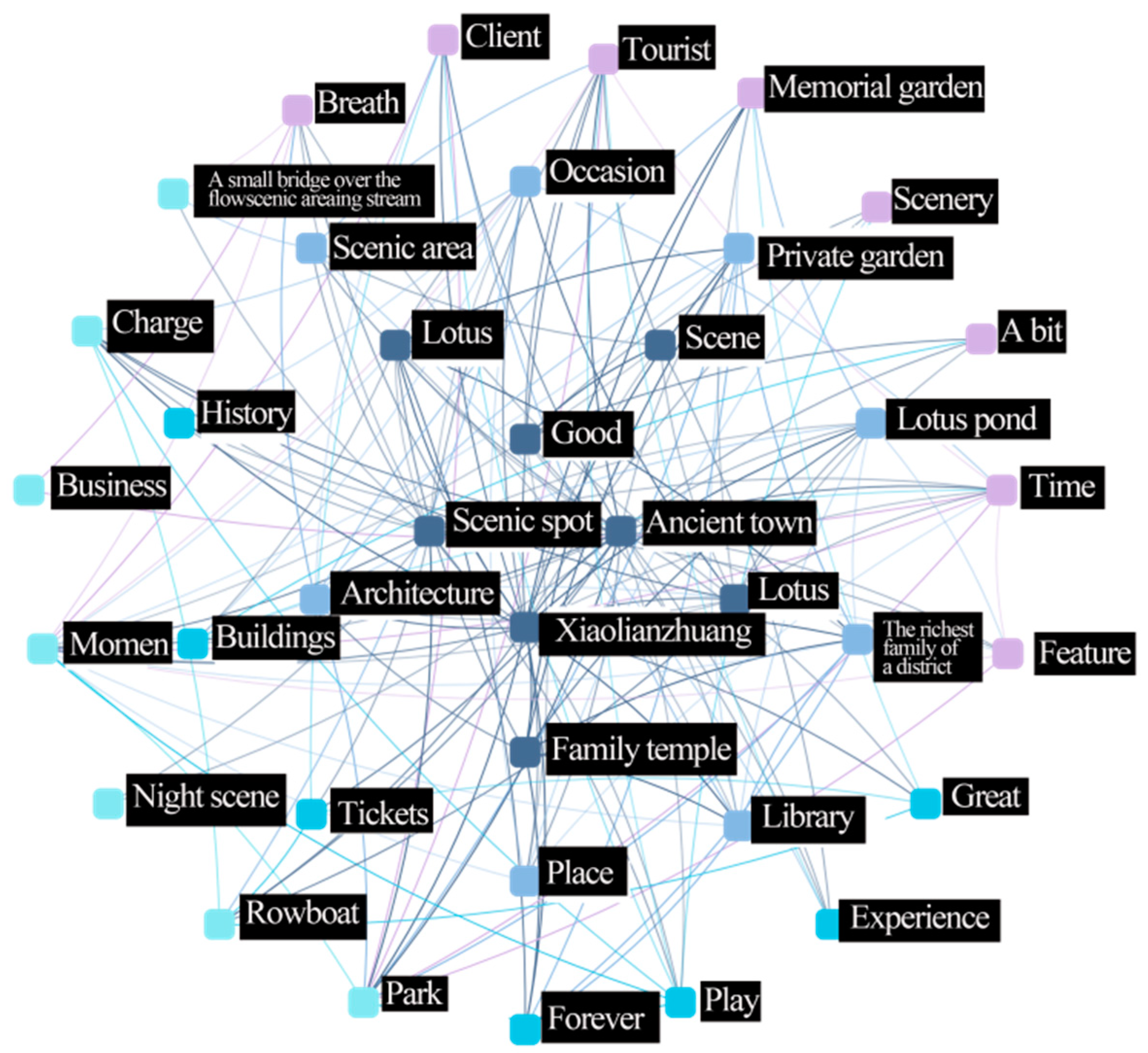 Buildings 15 01465 g009