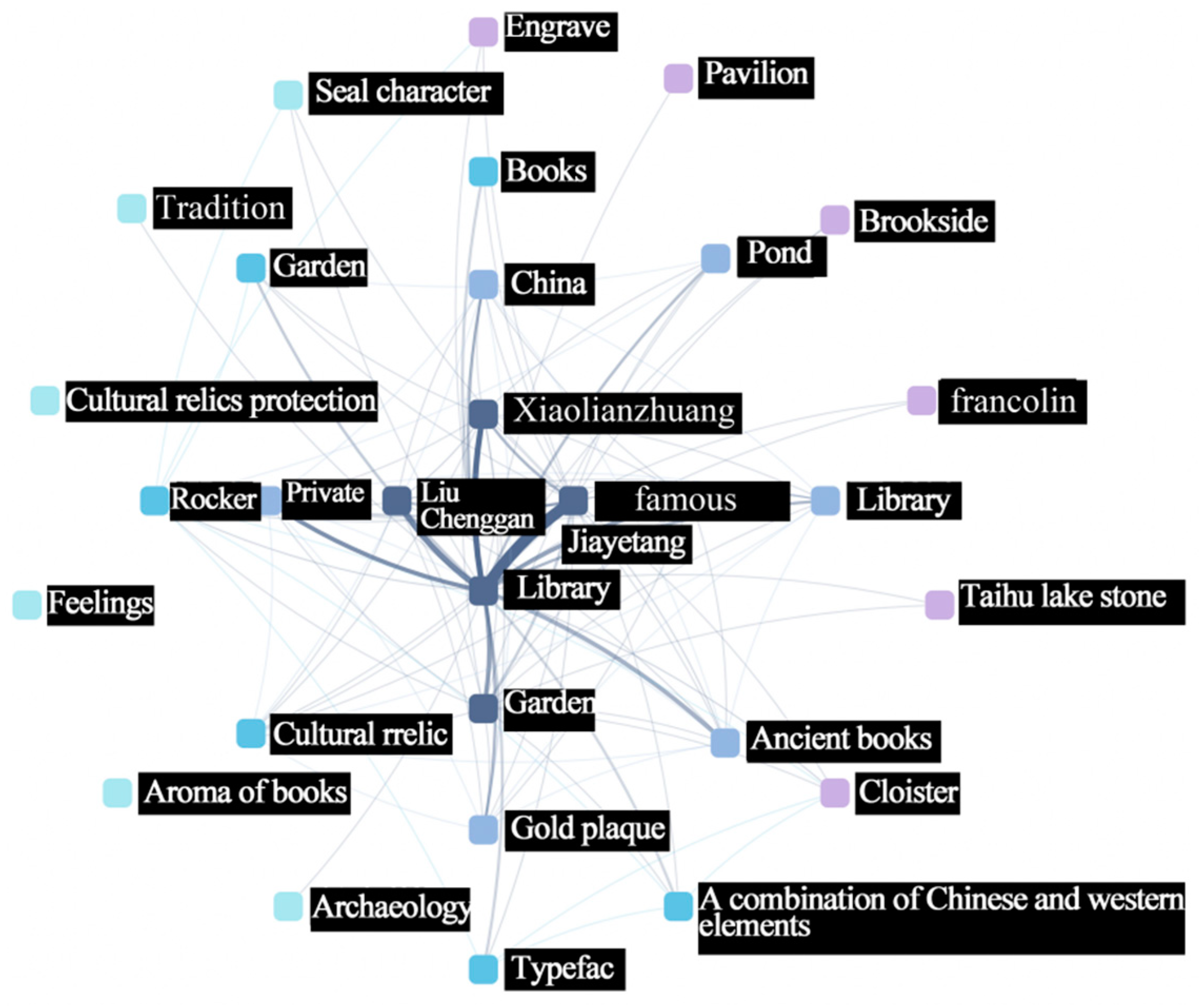 Buildings 15 01465 g013