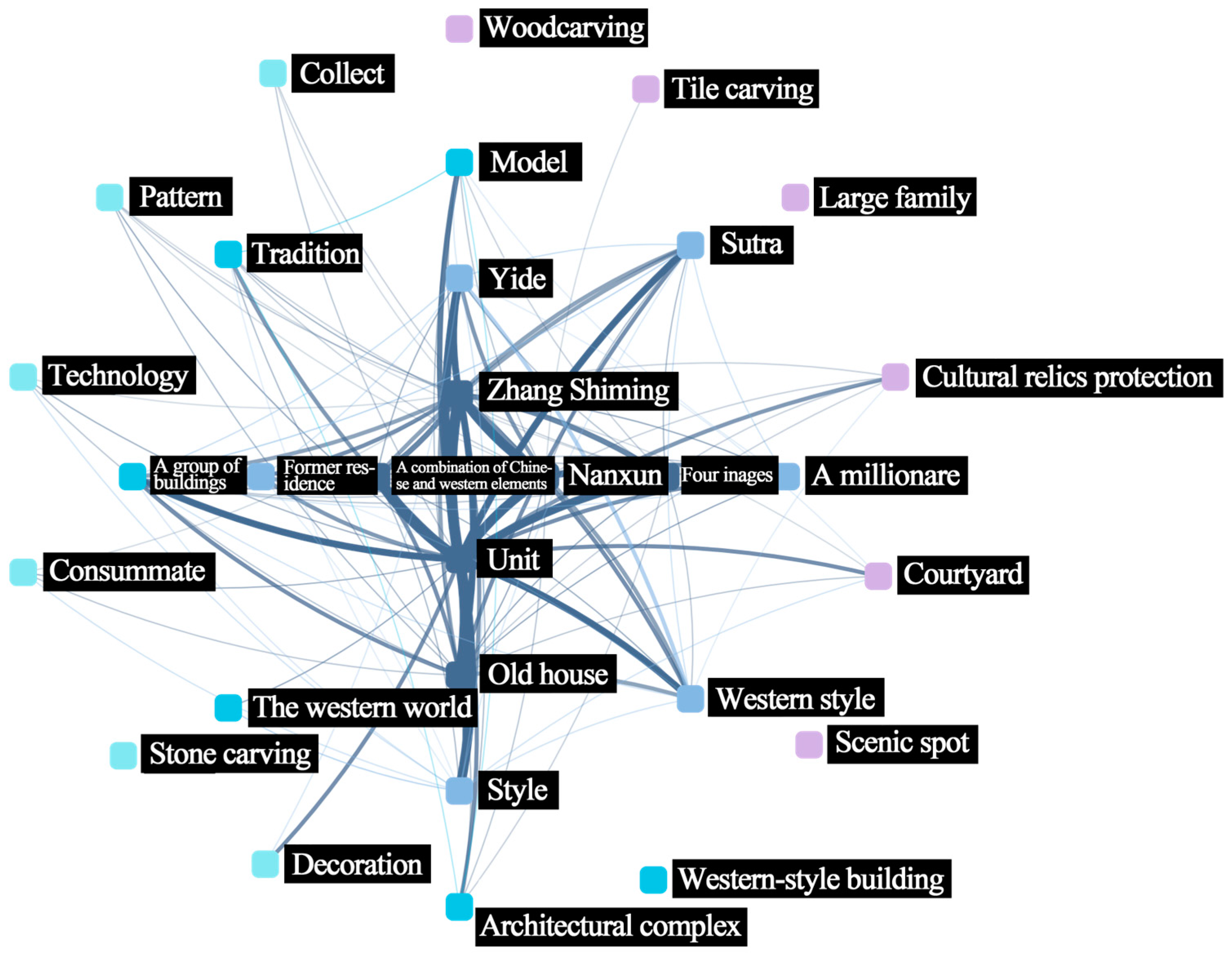 Buildings 15 01465 g017
