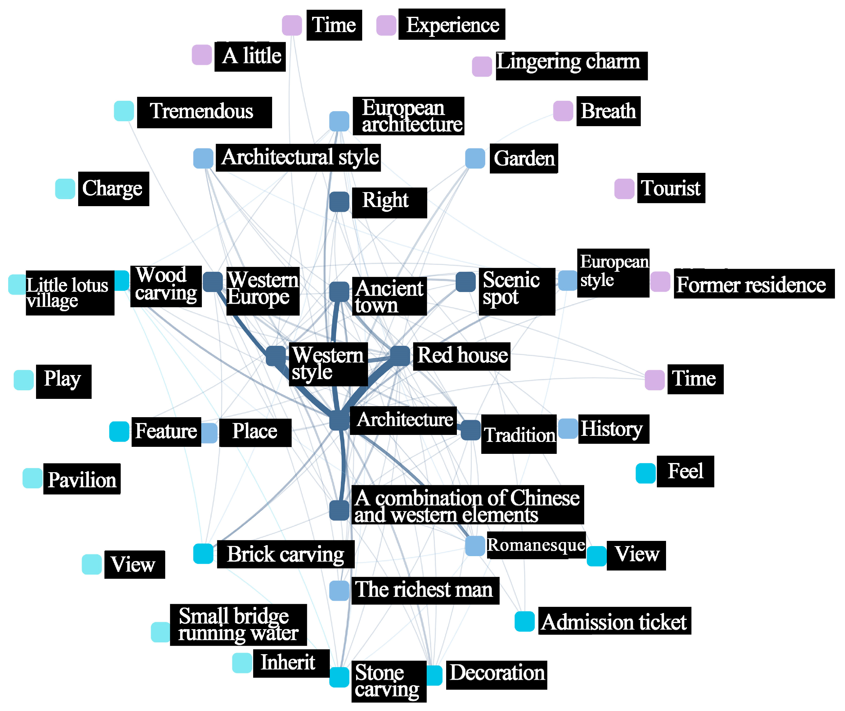 Buildings 15 01465 g029