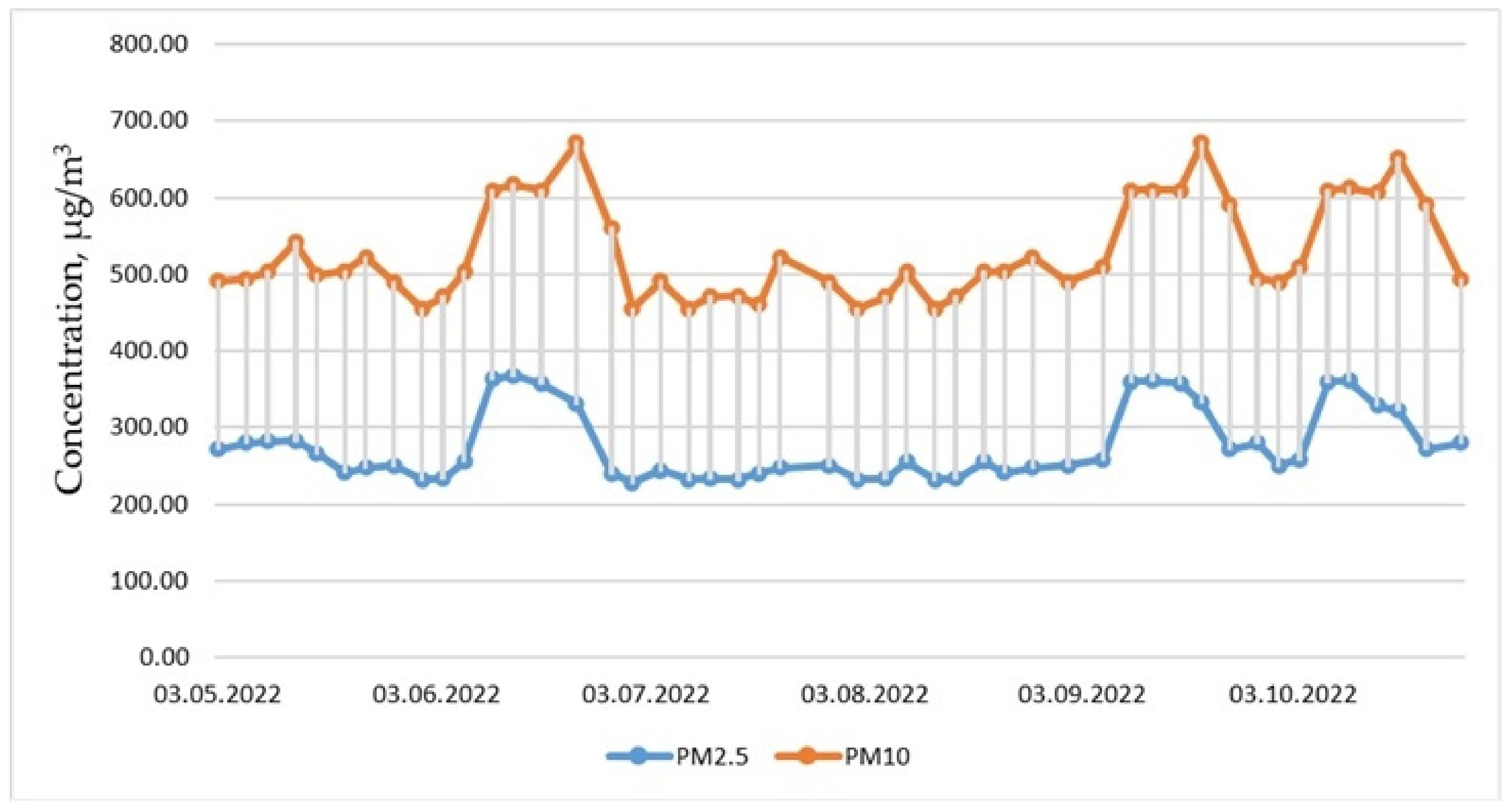 Buildings 15 01466 g002