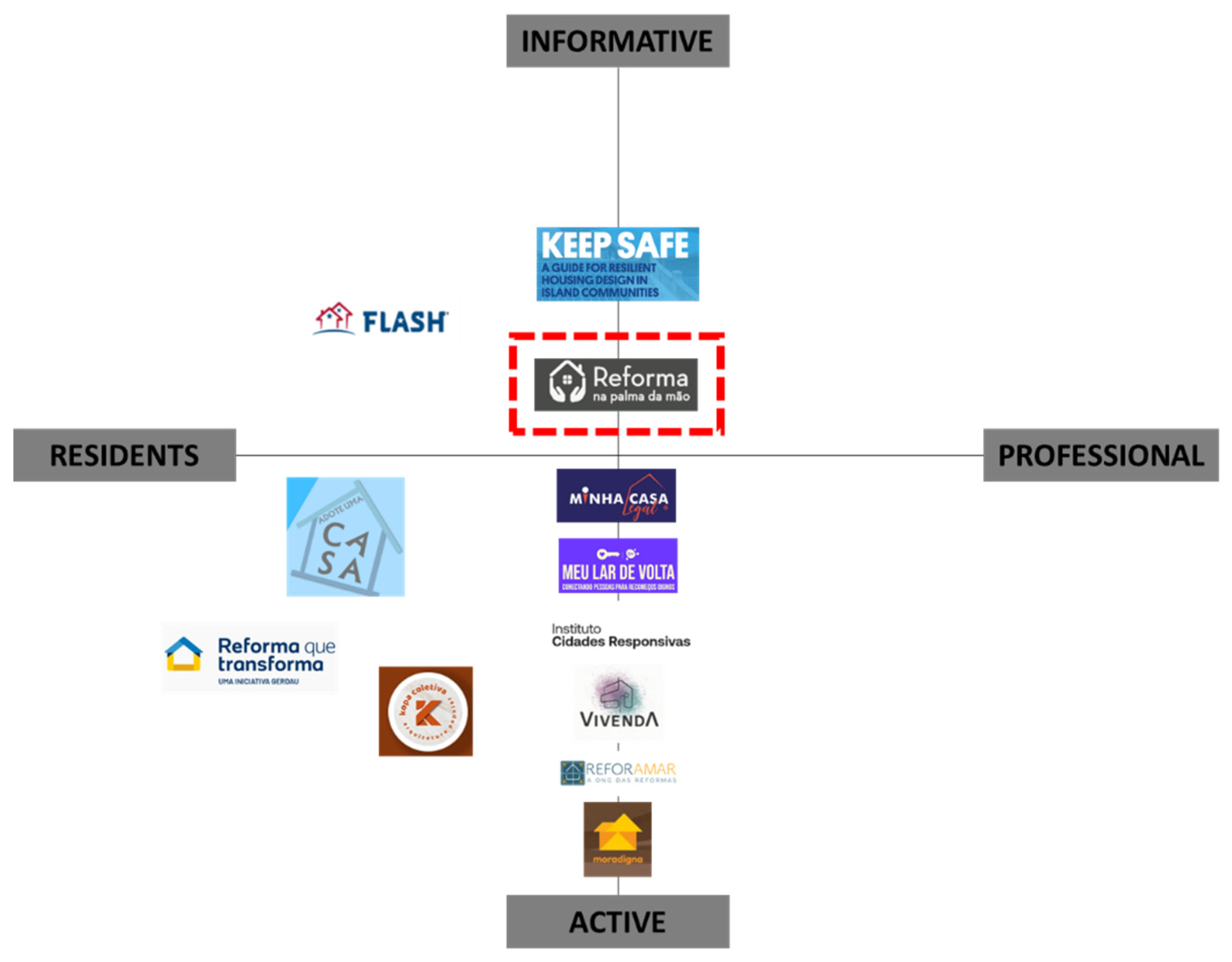 Buildings 15 01467 g008