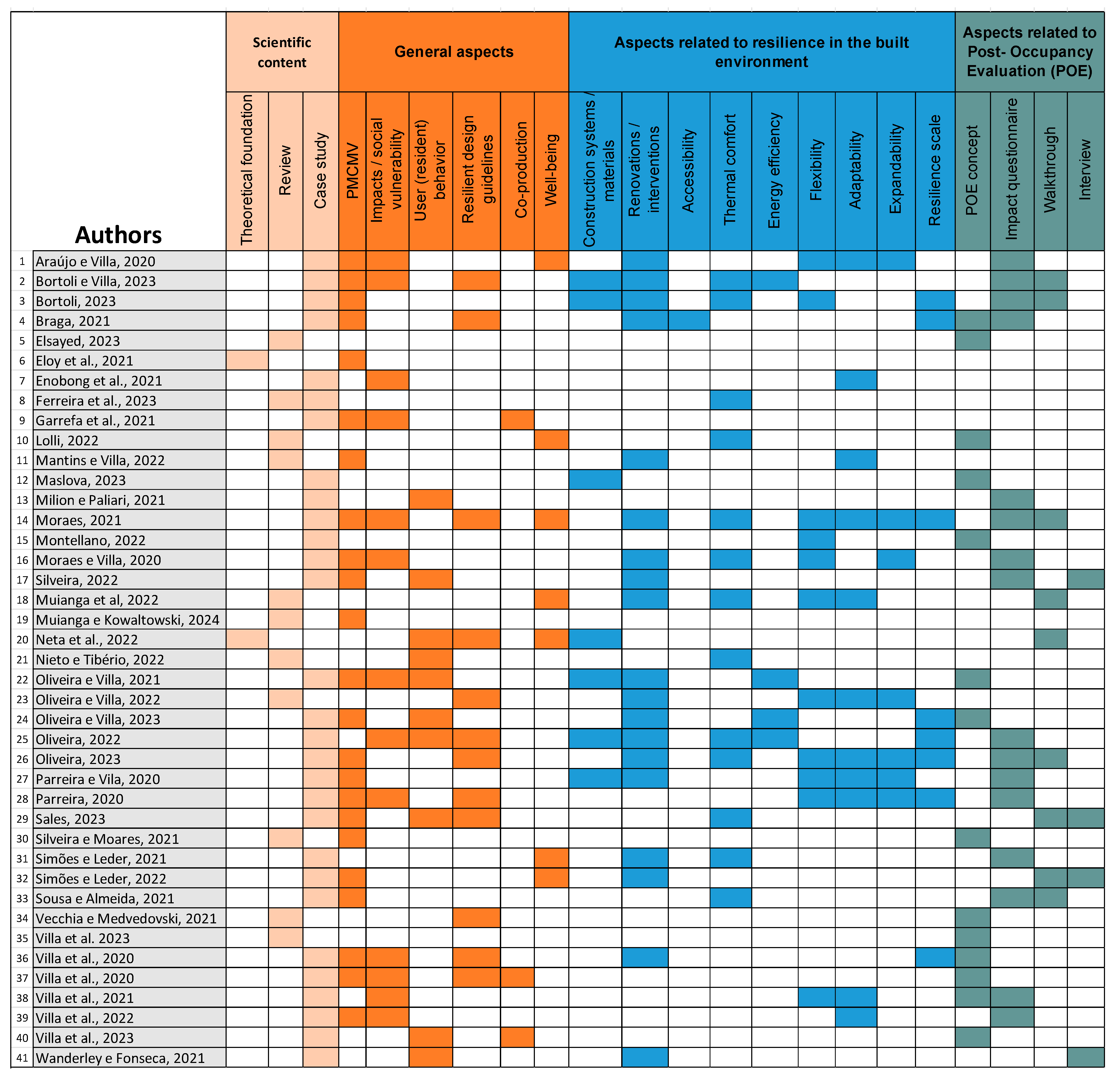 Buildings 15 01467 g010