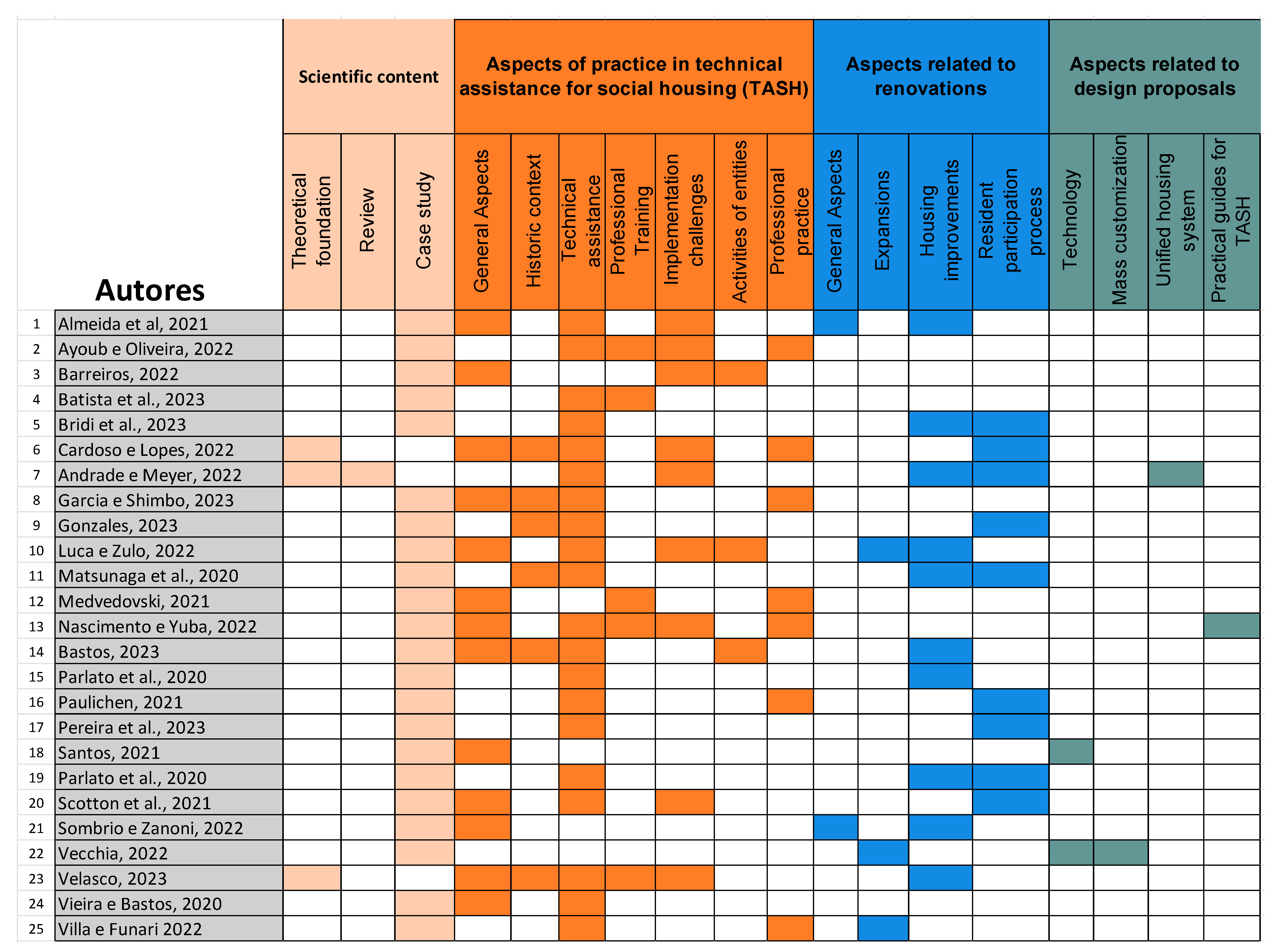 Buildings 15 01467 g011