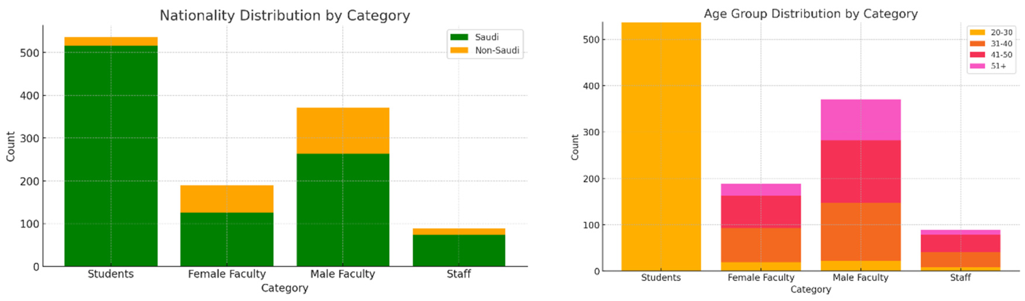 Buildings 15 01468 g004