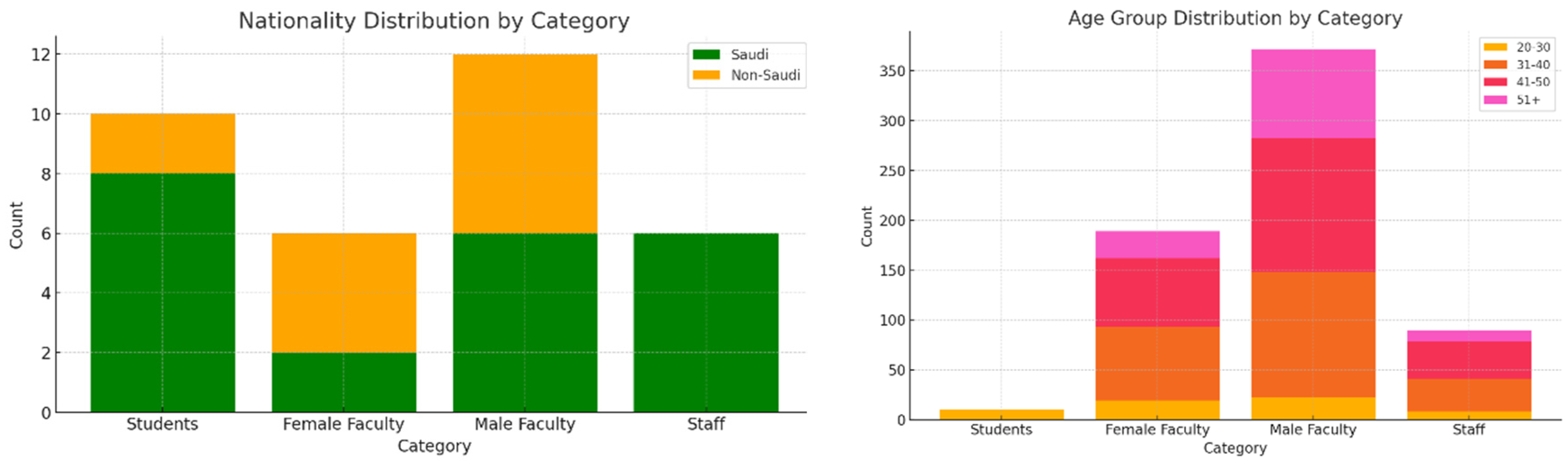 Buildings 15 01468 g005