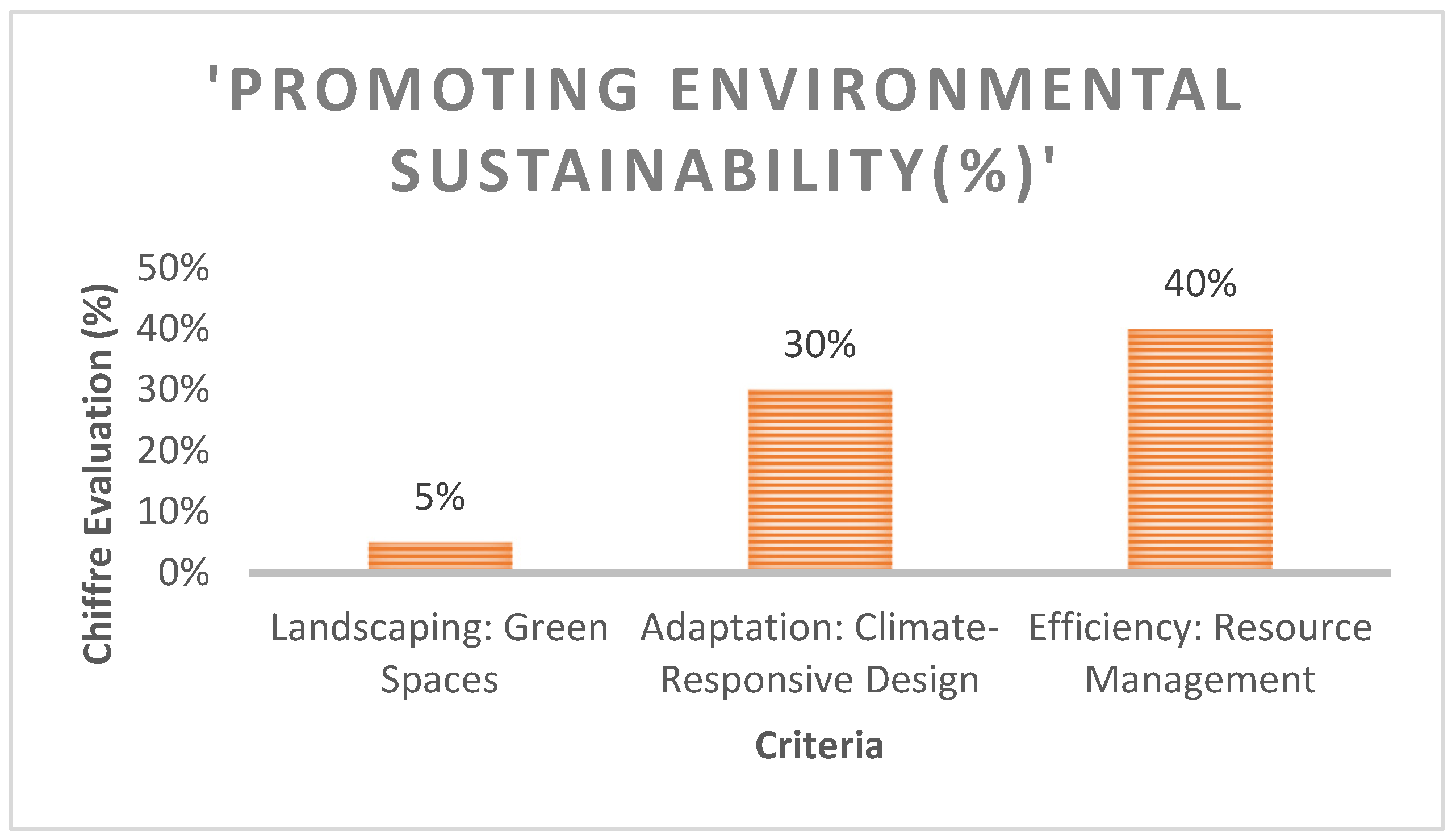 Buildings 15 01468 g010