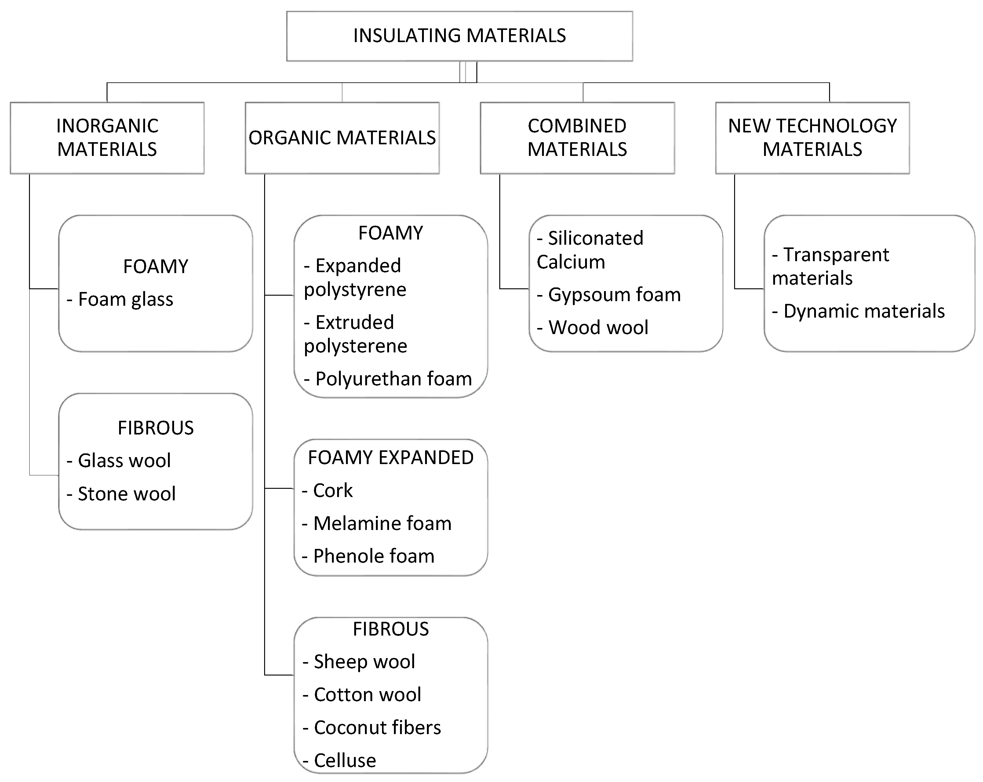 Buildings 15 01469 g001