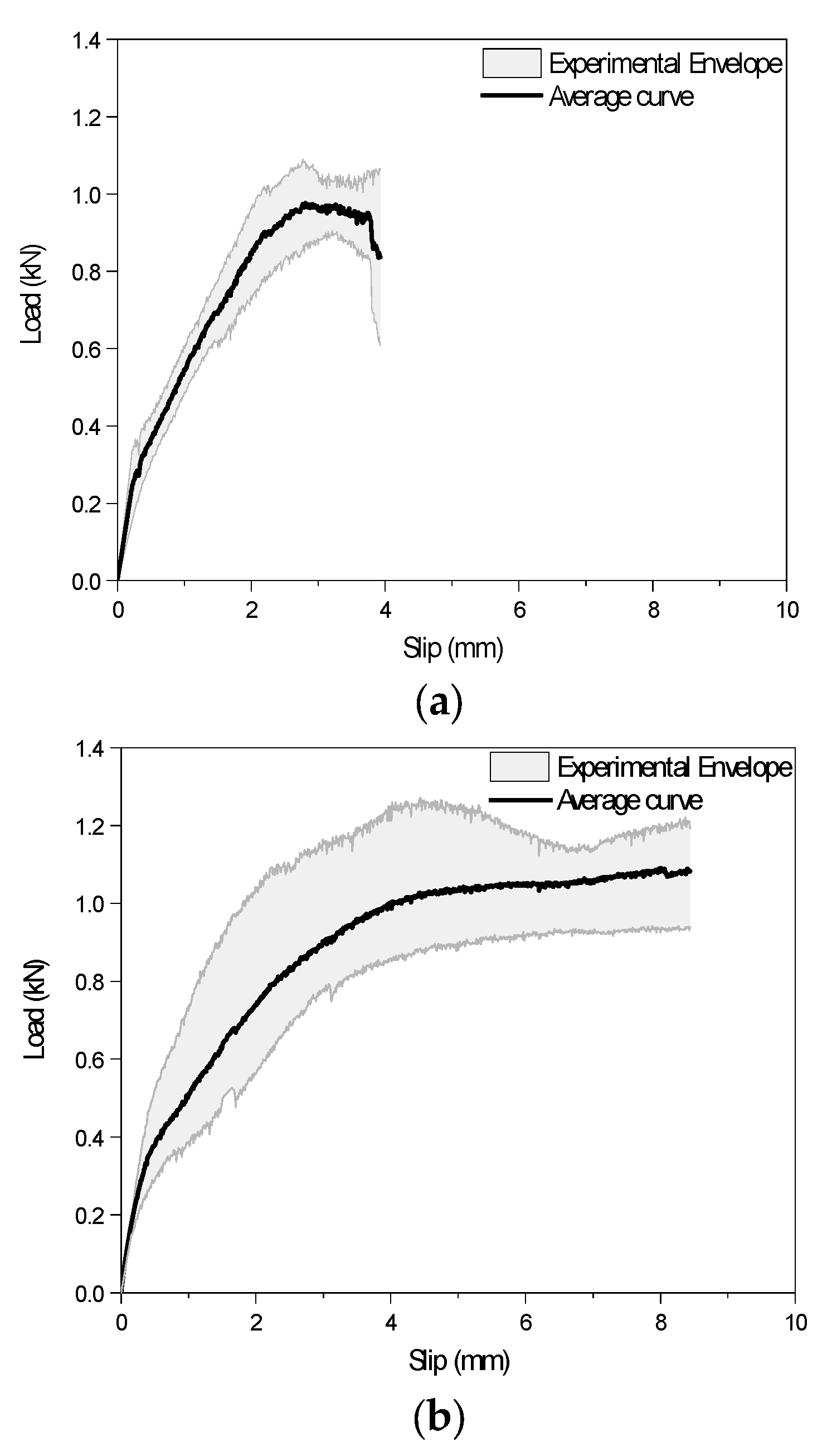 Buildings 15 01469 g012a