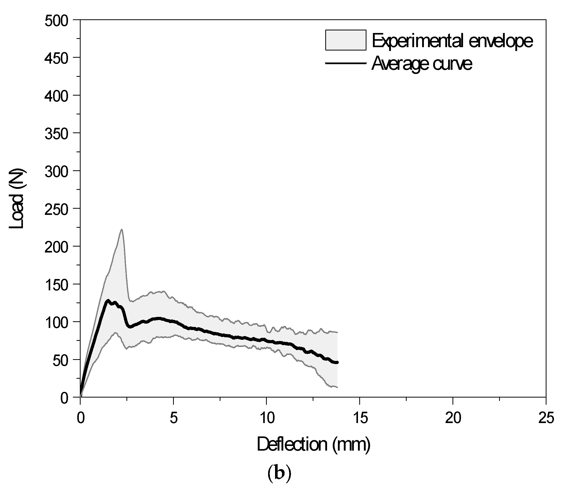 Buildings 15 01469 g014b