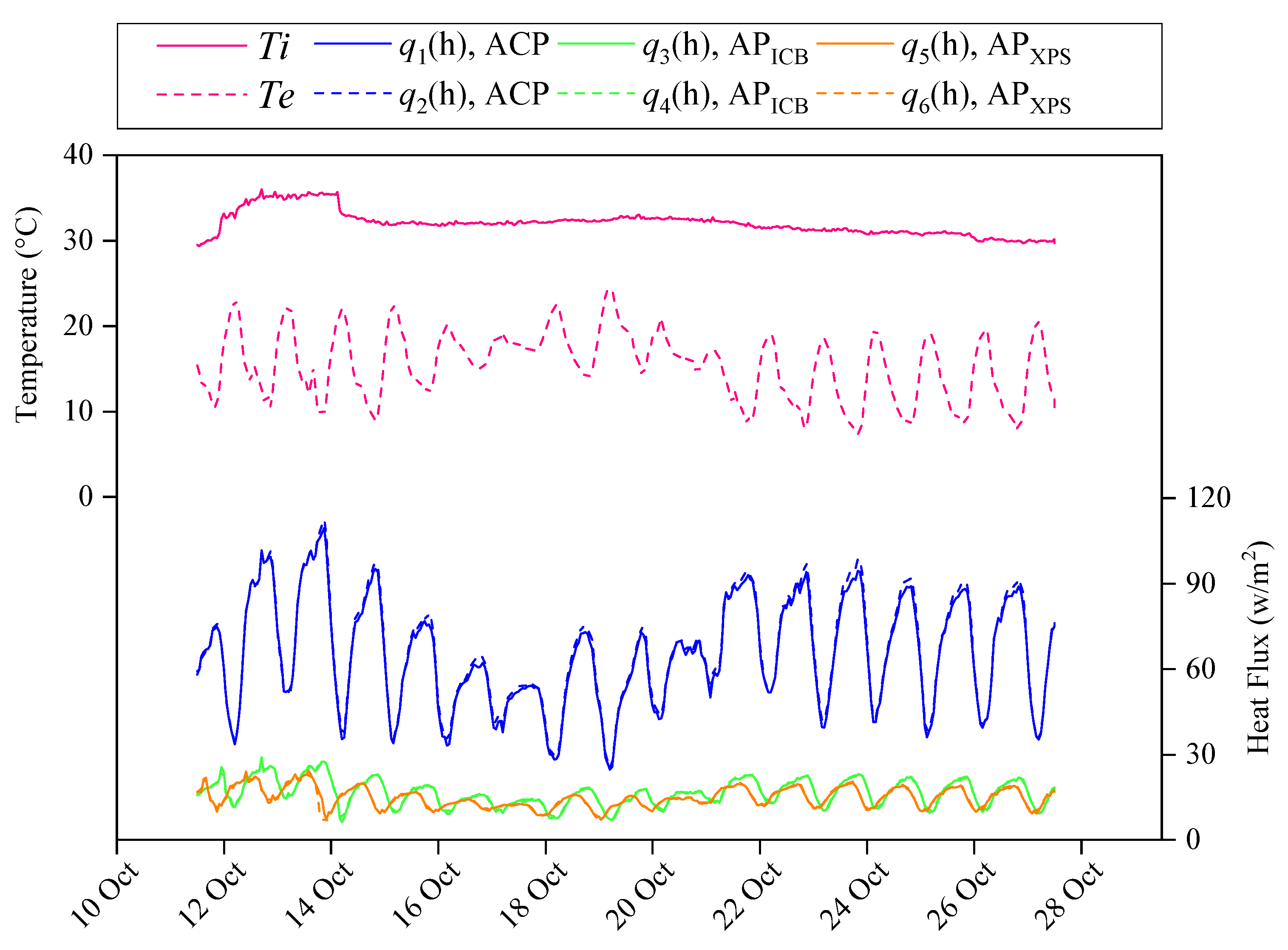 Buildings 15 01469 g015